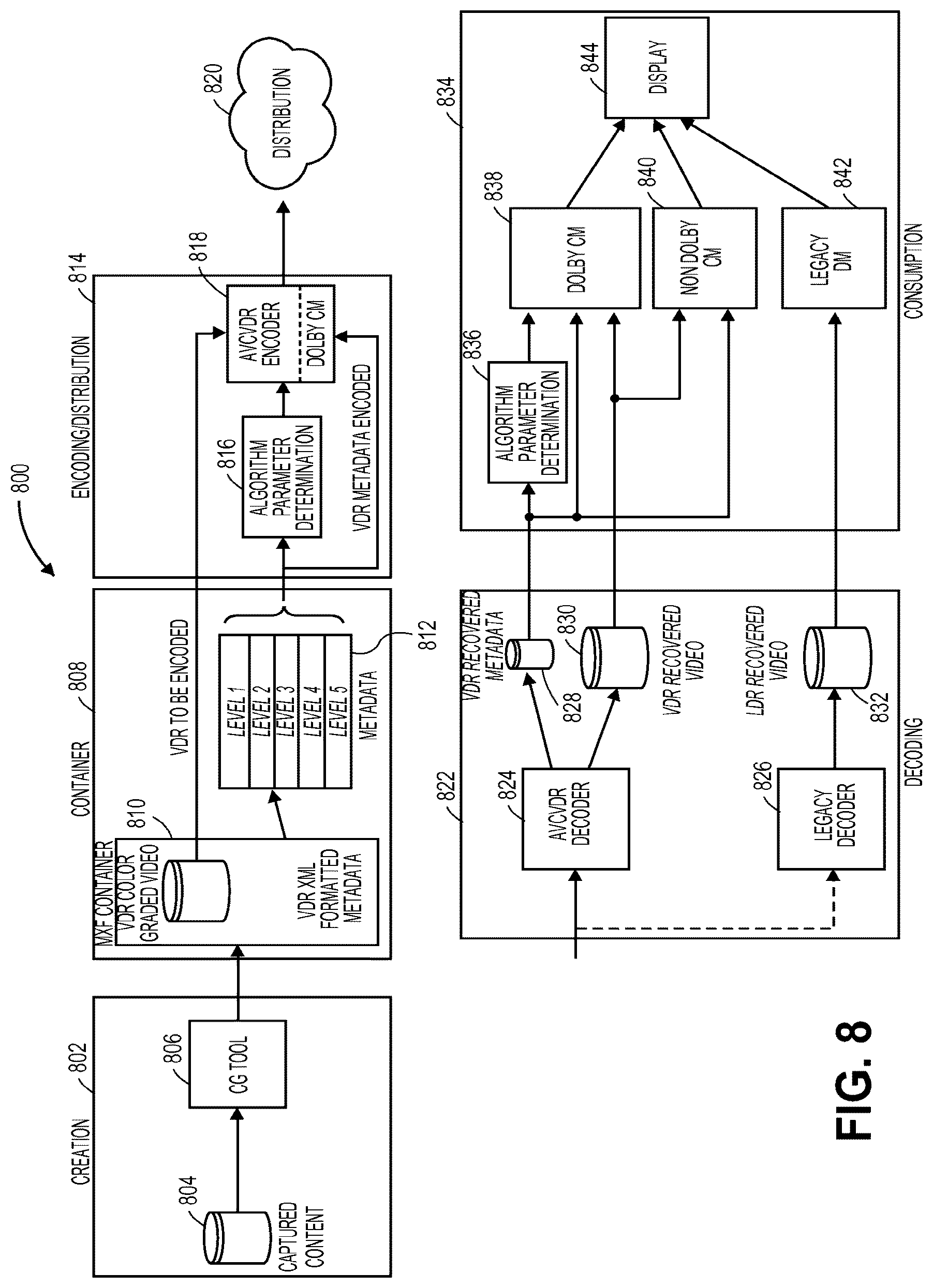 Patent US12621474 Figure 10 – Scalable systems for controlling color management comprising varying levels of metadata