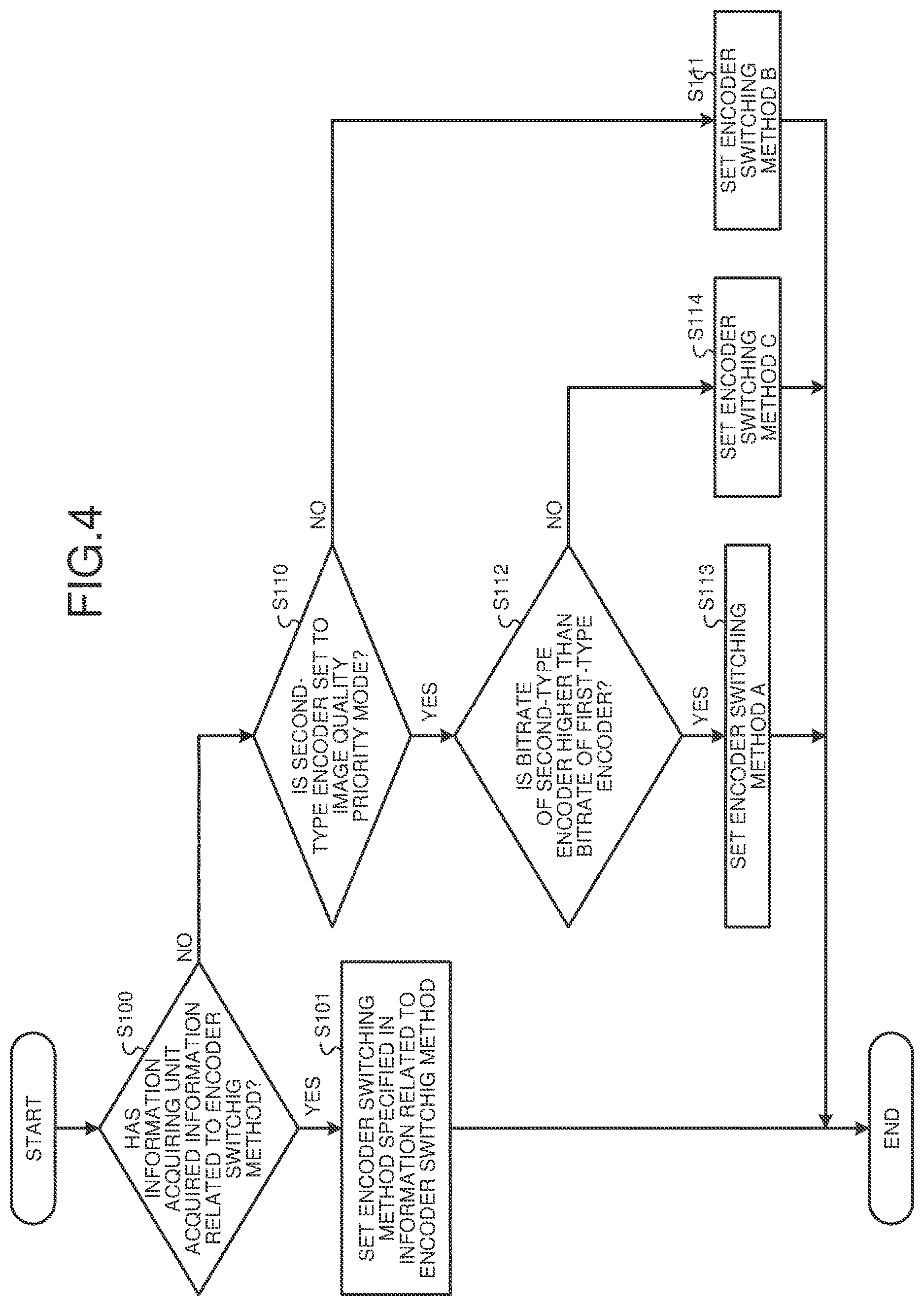 Patent US12621475 Figure 4 – Imaging device, non-transitory storage medium, and encoder selection method