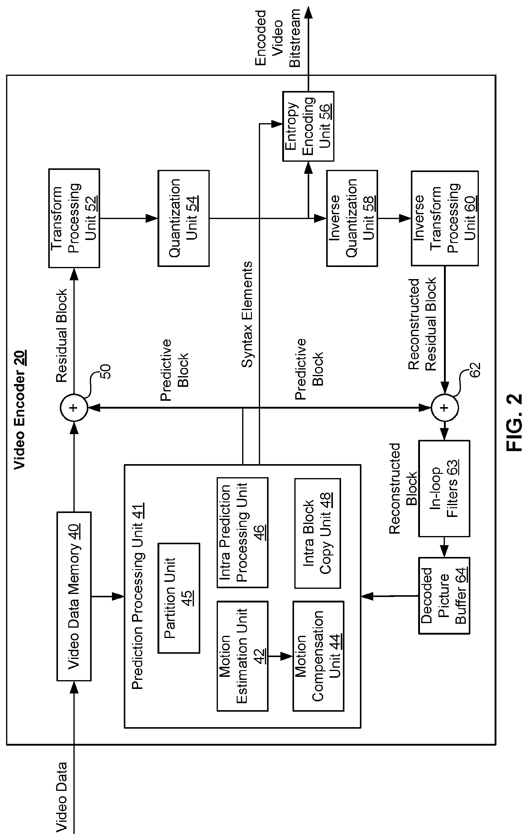 Patent US12621476 Figure 2 – Coding enhancement in cross-component sample adaptive offset