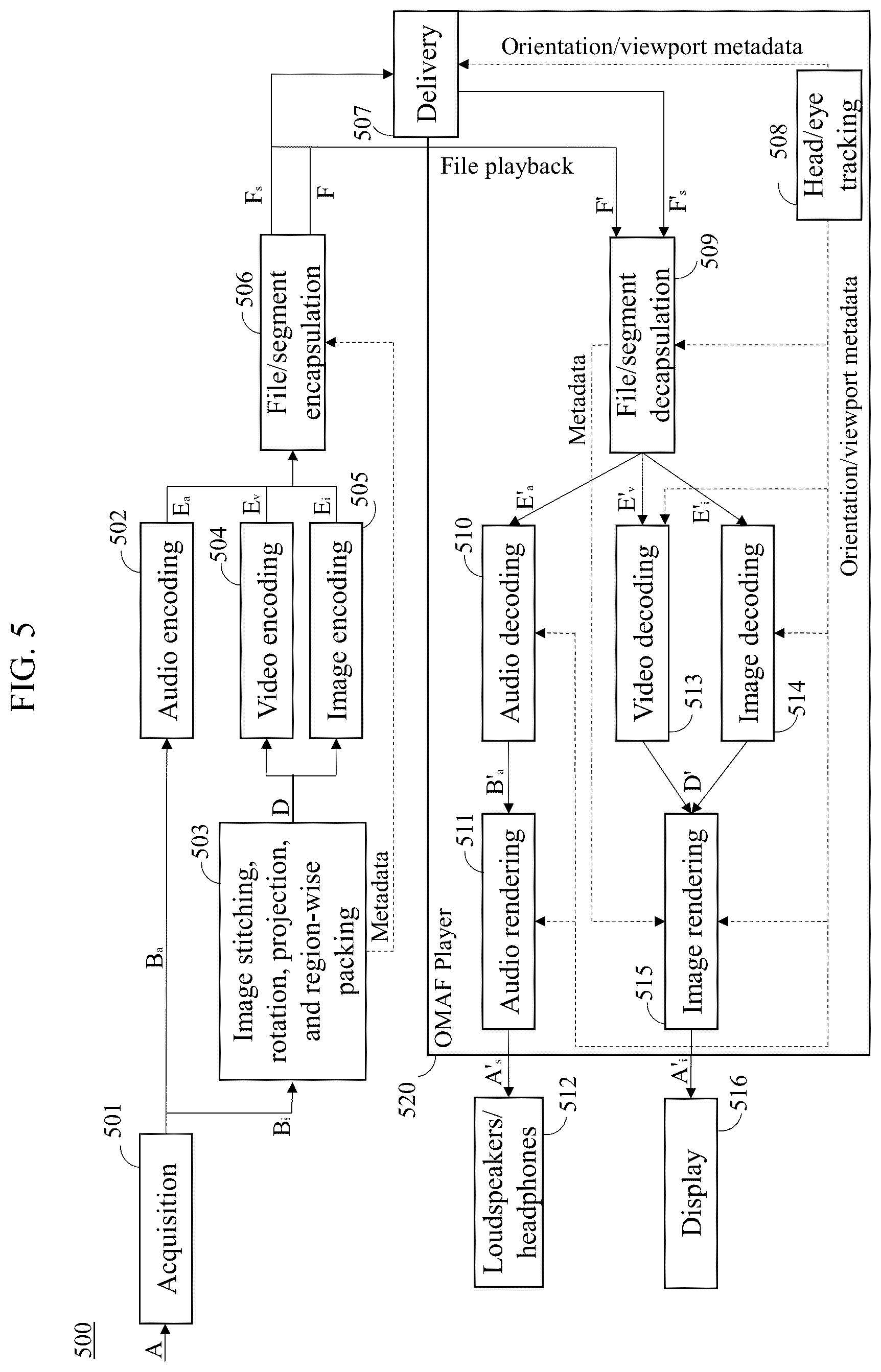 Patent US12621477 Figure 5 – Optimized position and connectivity coding for dual degree mesh compression