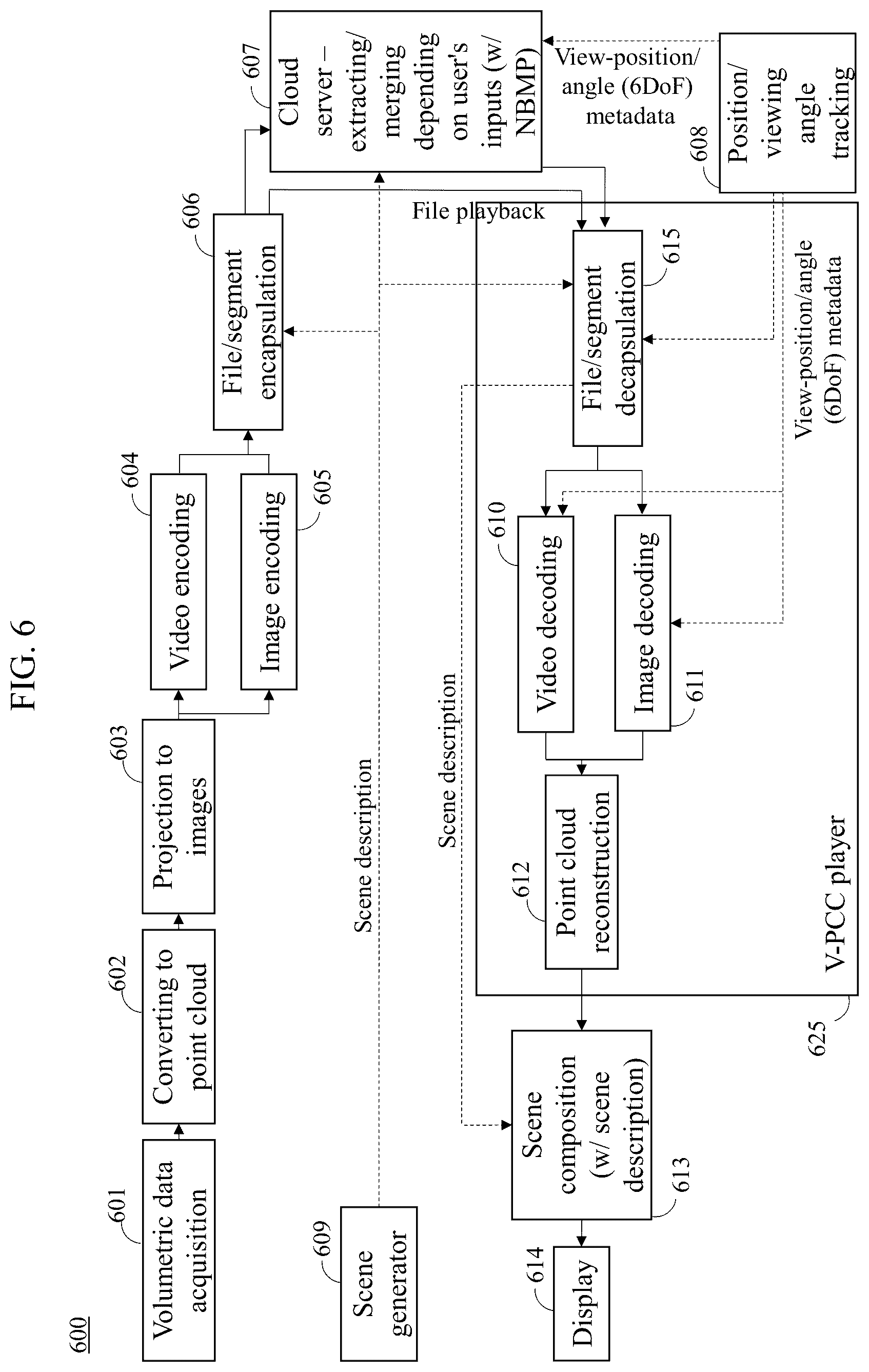 Patent US12621477 Figure 6 – Optimized position and connectivity coding for dual degree mesh compression