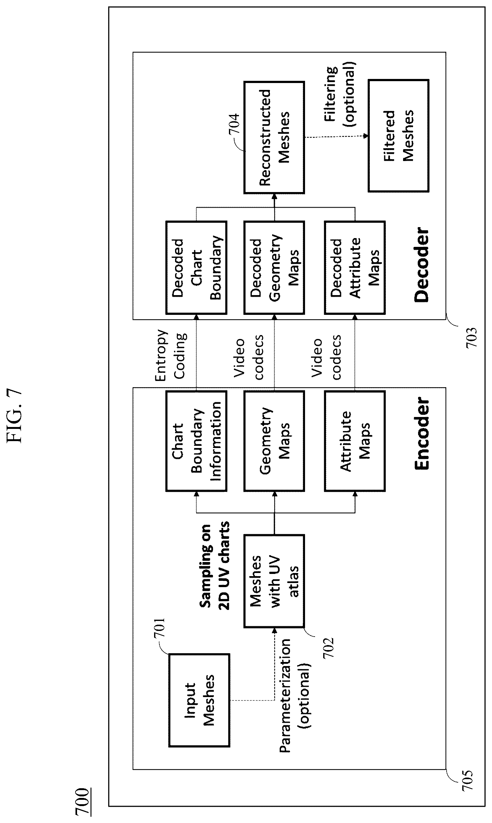 Patent US12621477 Figure 7 – Optimized position and connectivity coding for dual degree mesh compression