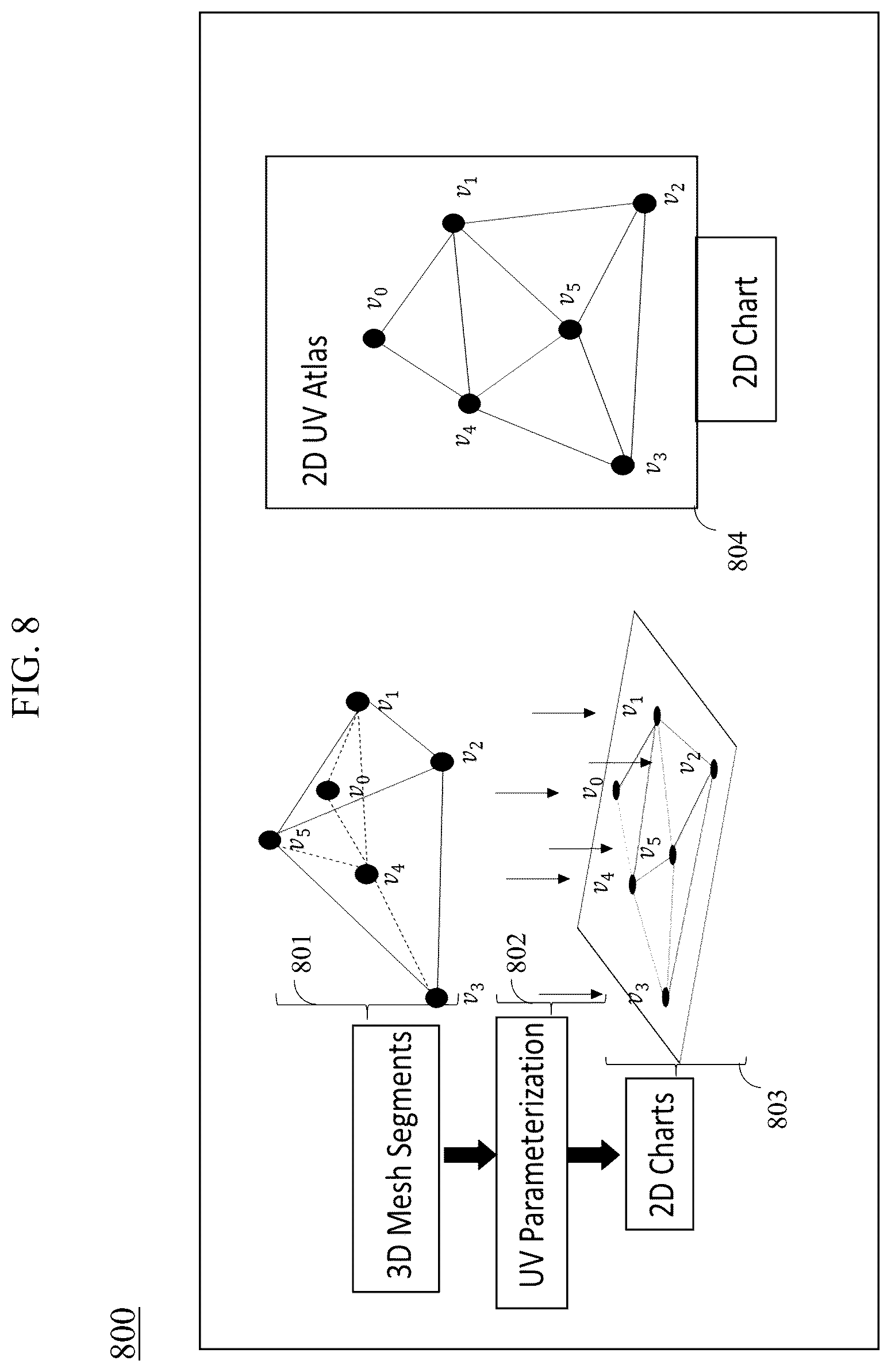 Patent US12621477 Figure 8 – Optimized position and connectivity coding for dual degree mesh compression