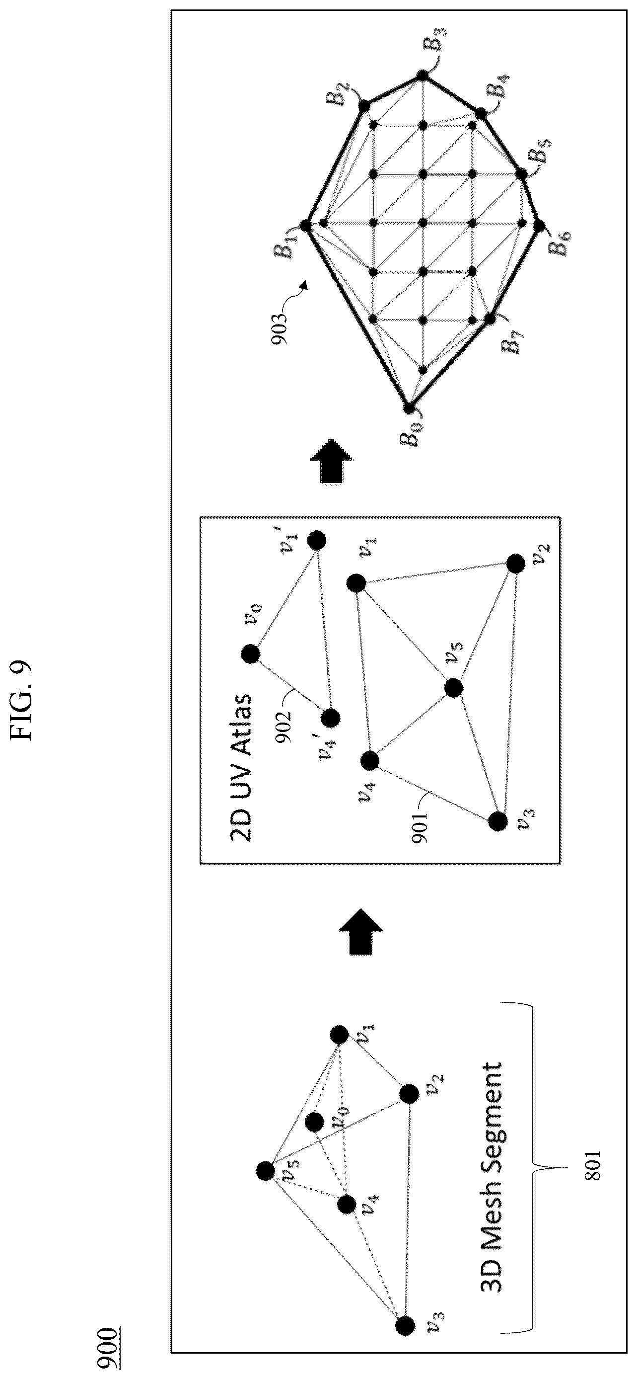 Patent US12621477 Figure 9 – Optimized position and connectivity coding for dual degree mesh compression