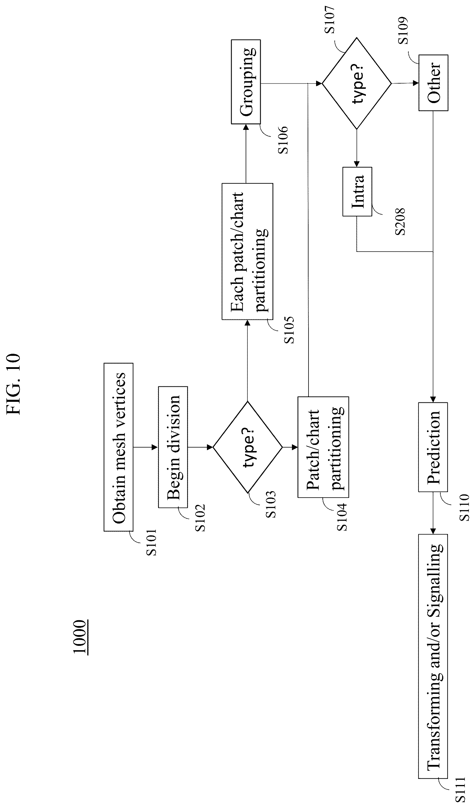 Patent US12621477 Figure 10 – Optimized position and connectivity coding for dual degree mesh compression