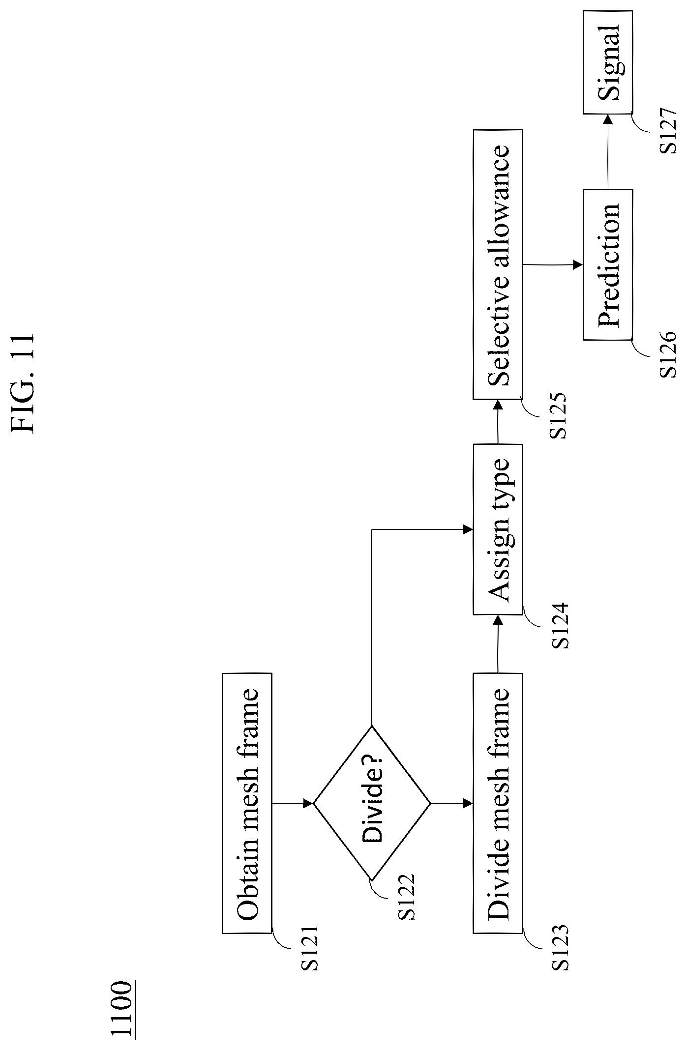 Patent US12621477 Figure 11 – Optimized position and connectivity coding for dual degree mesh compression
