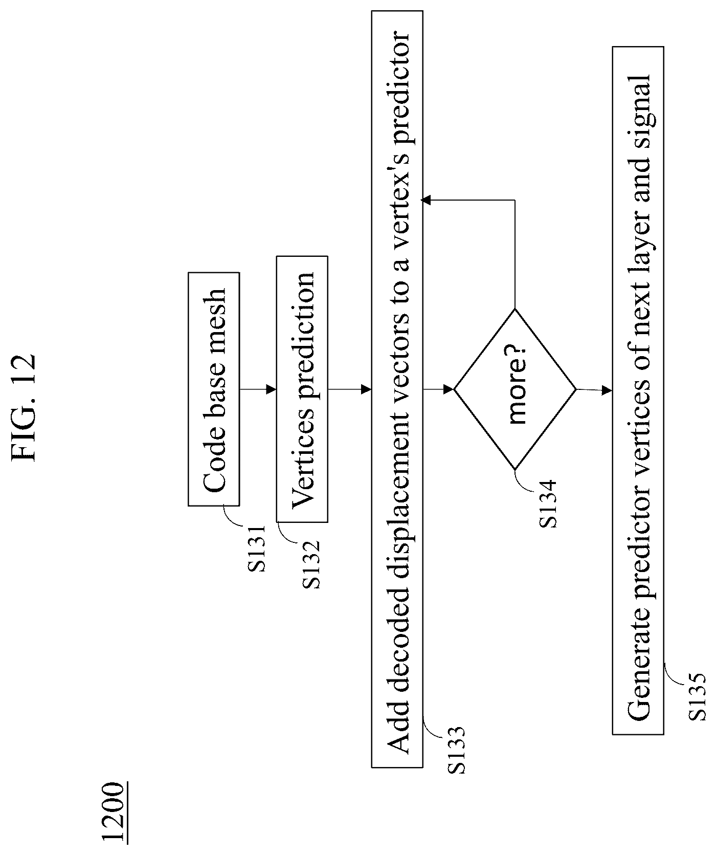 Patent US12621477 Figure 12 – Optimized position and connectivity coding for dual degree mesh compression