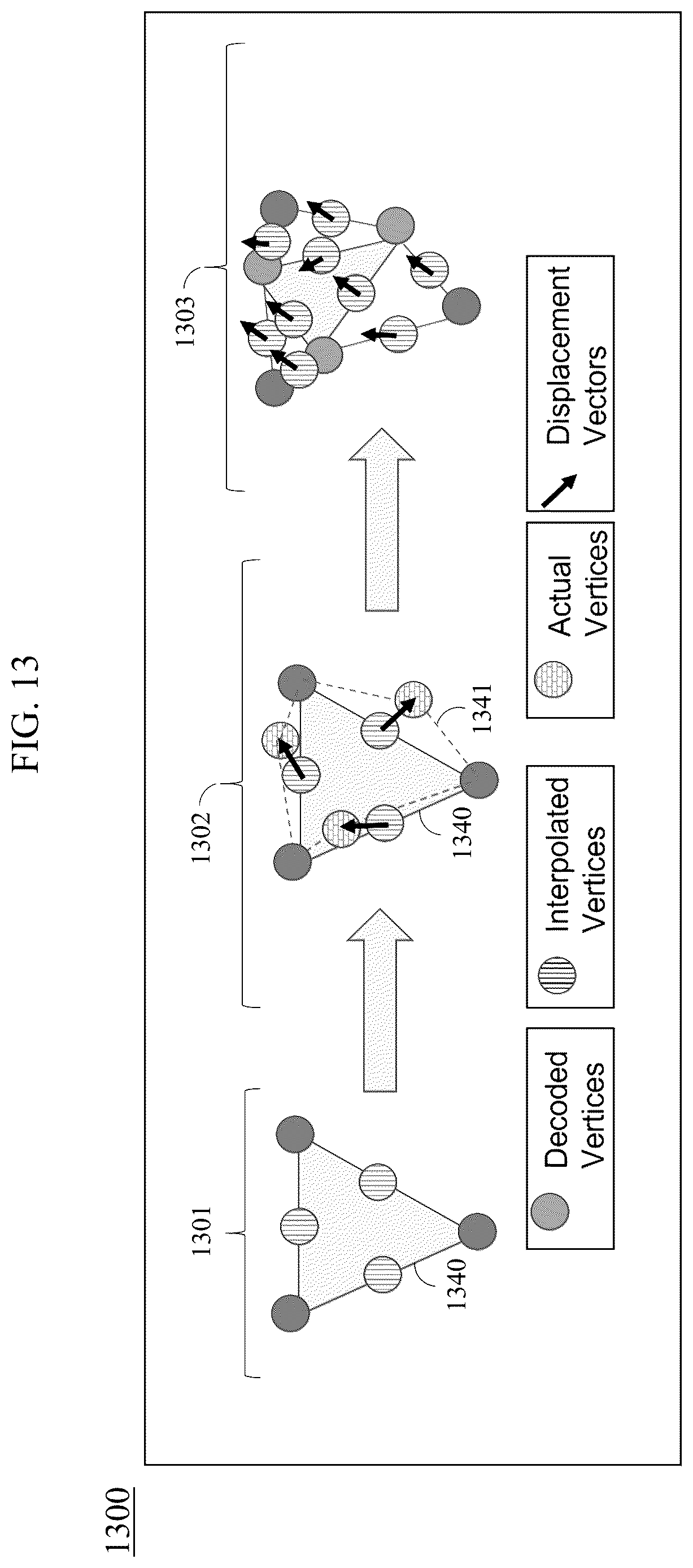Patent US12621477 Figure 13 – Optimized position and connectivity coding for dual degree mesh compression