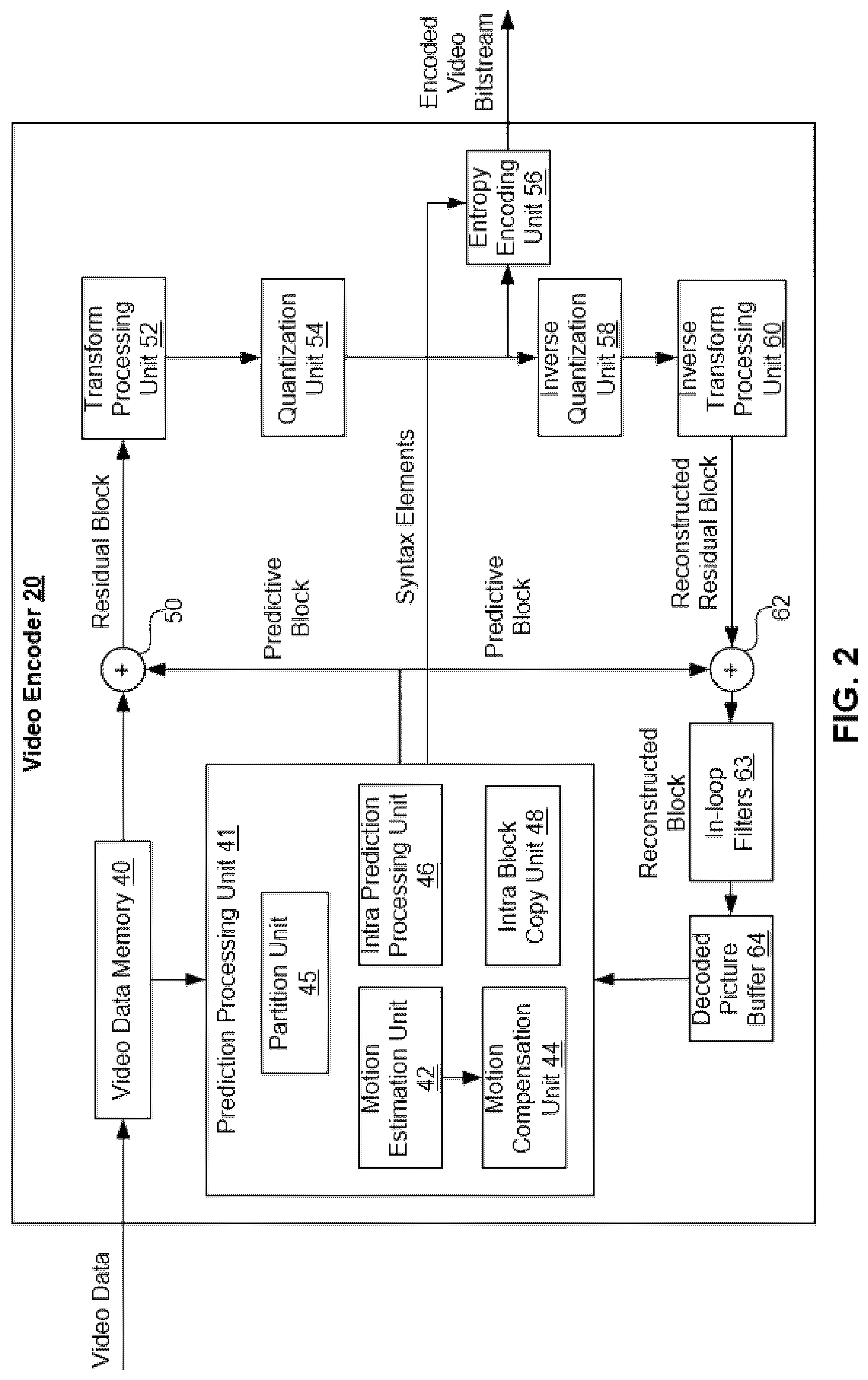 Patent US12621478 Figure 2 – Methods and devices for decoder-side intra mode derivation
