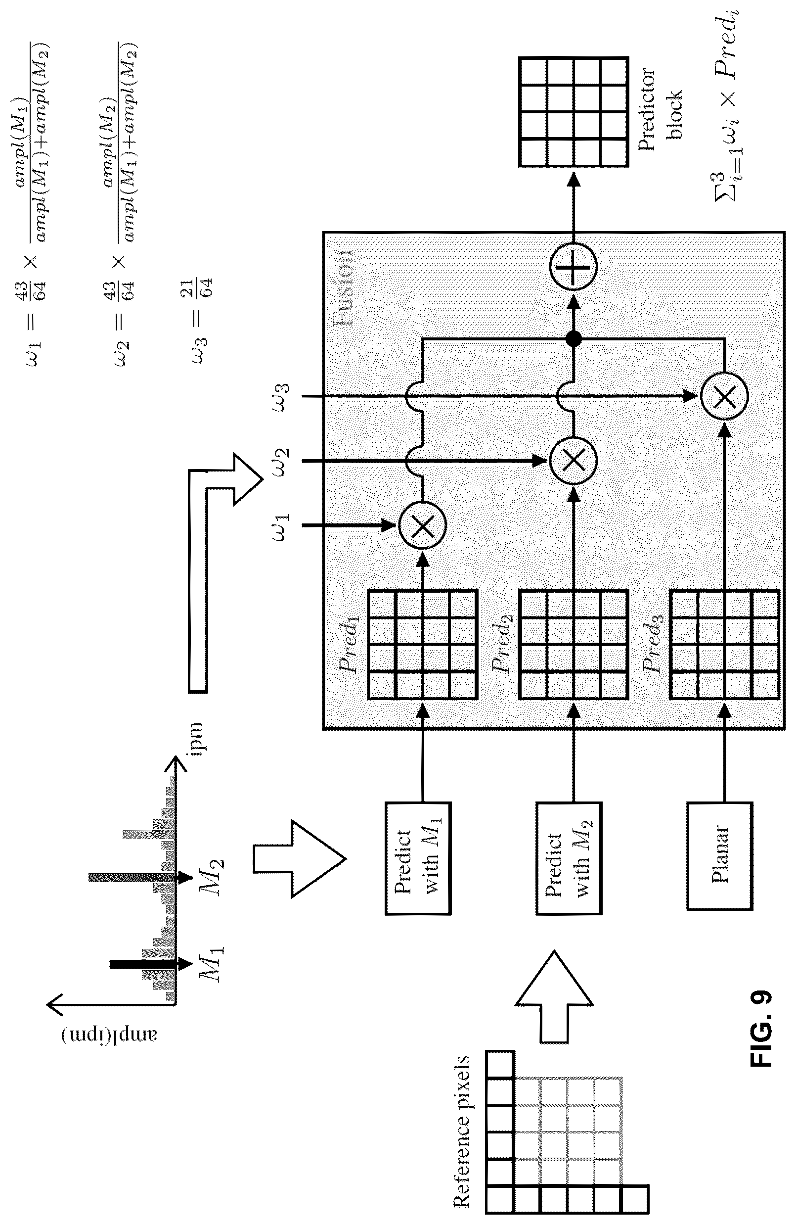 Patent US12621478 Figure 11 – Methods and devices for decoder-side intra mode derivation