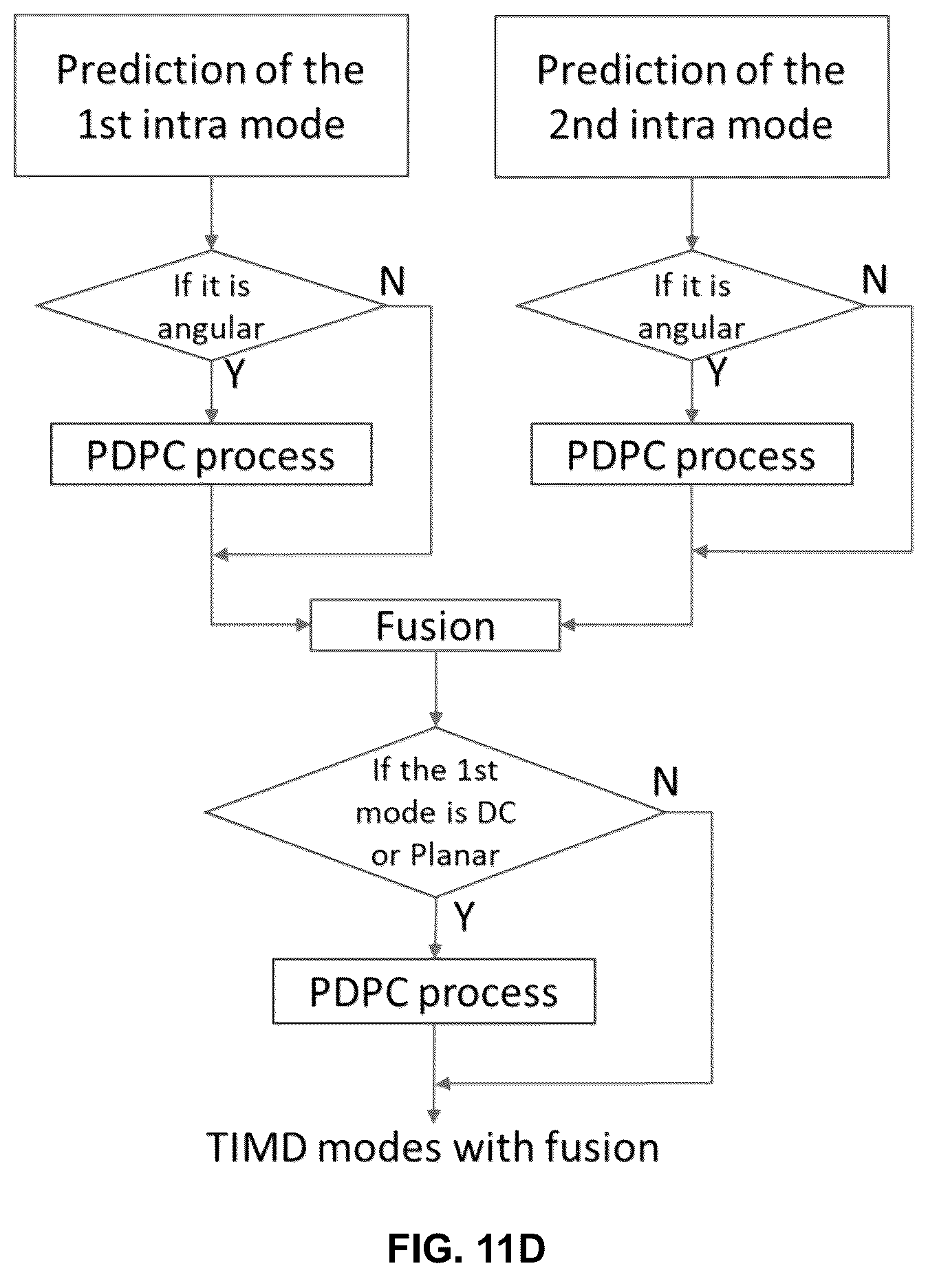 Patent US12621478 Figure 14 – Methods and devices for decoder-side intra mode derivation
