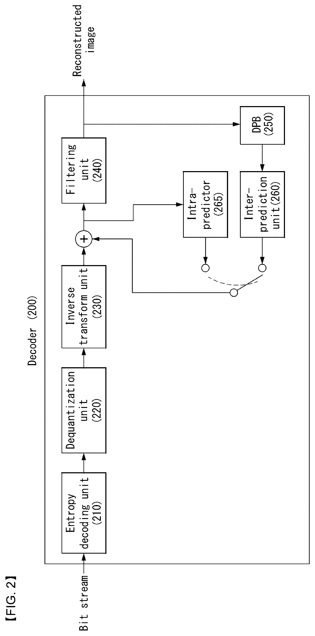 Patent US12621479 Figure 2 – Image encoding/decoding method and device therefor