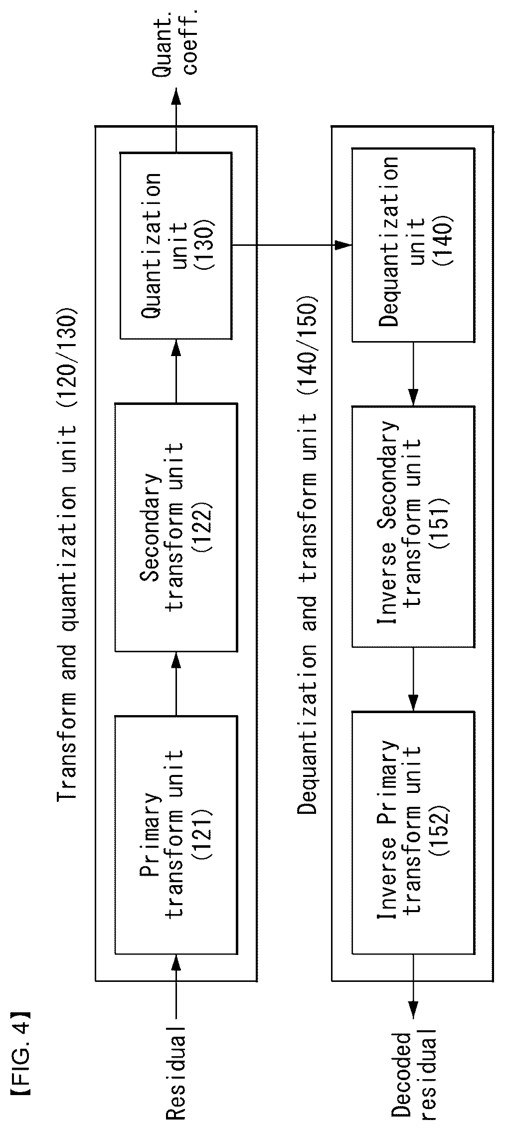 Patent US12621479 Figure 5 – Image encoding/decoding method and device therefor