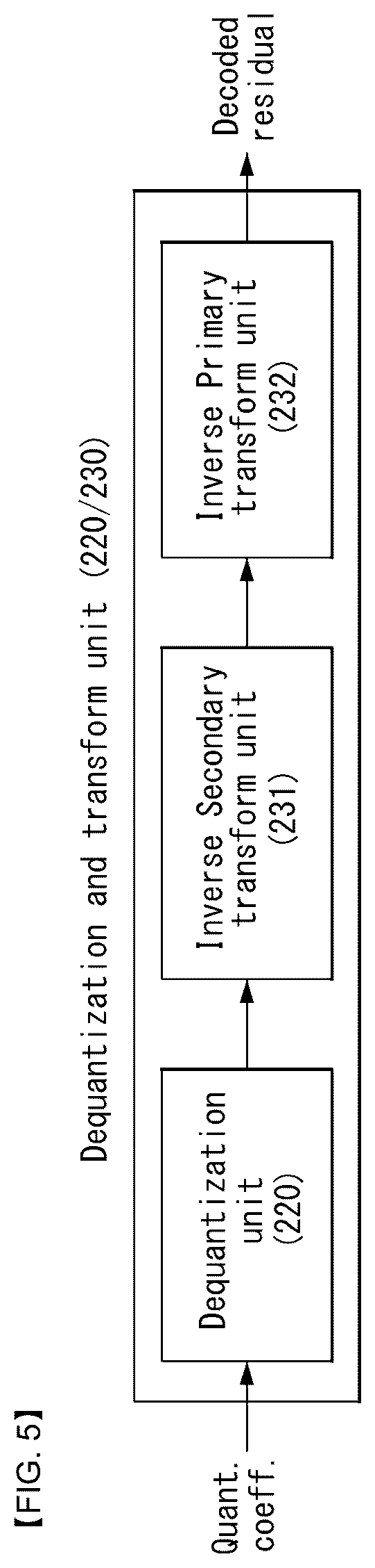 Patent US12621479 Figure 6 – Image encoding/decoding method and device therefor