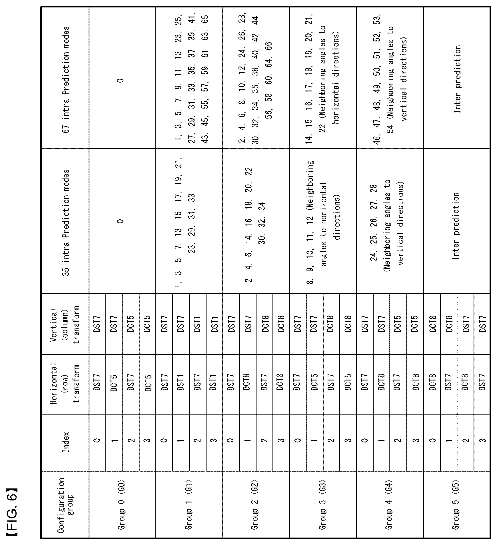 Patent US12621479 Figure 7 – Image encoding/decoding method and device therefor