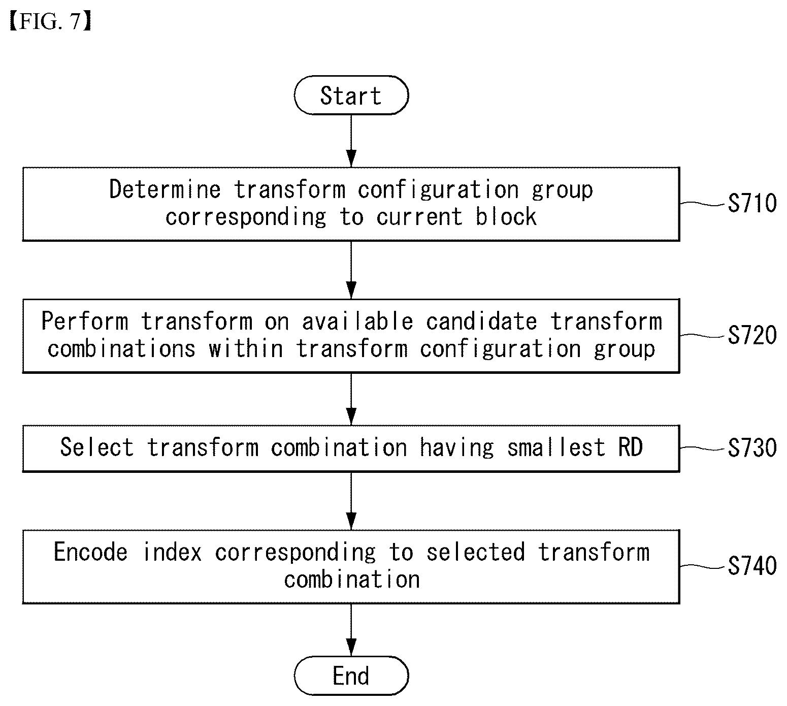 Patent US12621479 Figure 8 – Image encoding/decoding method and device therefor