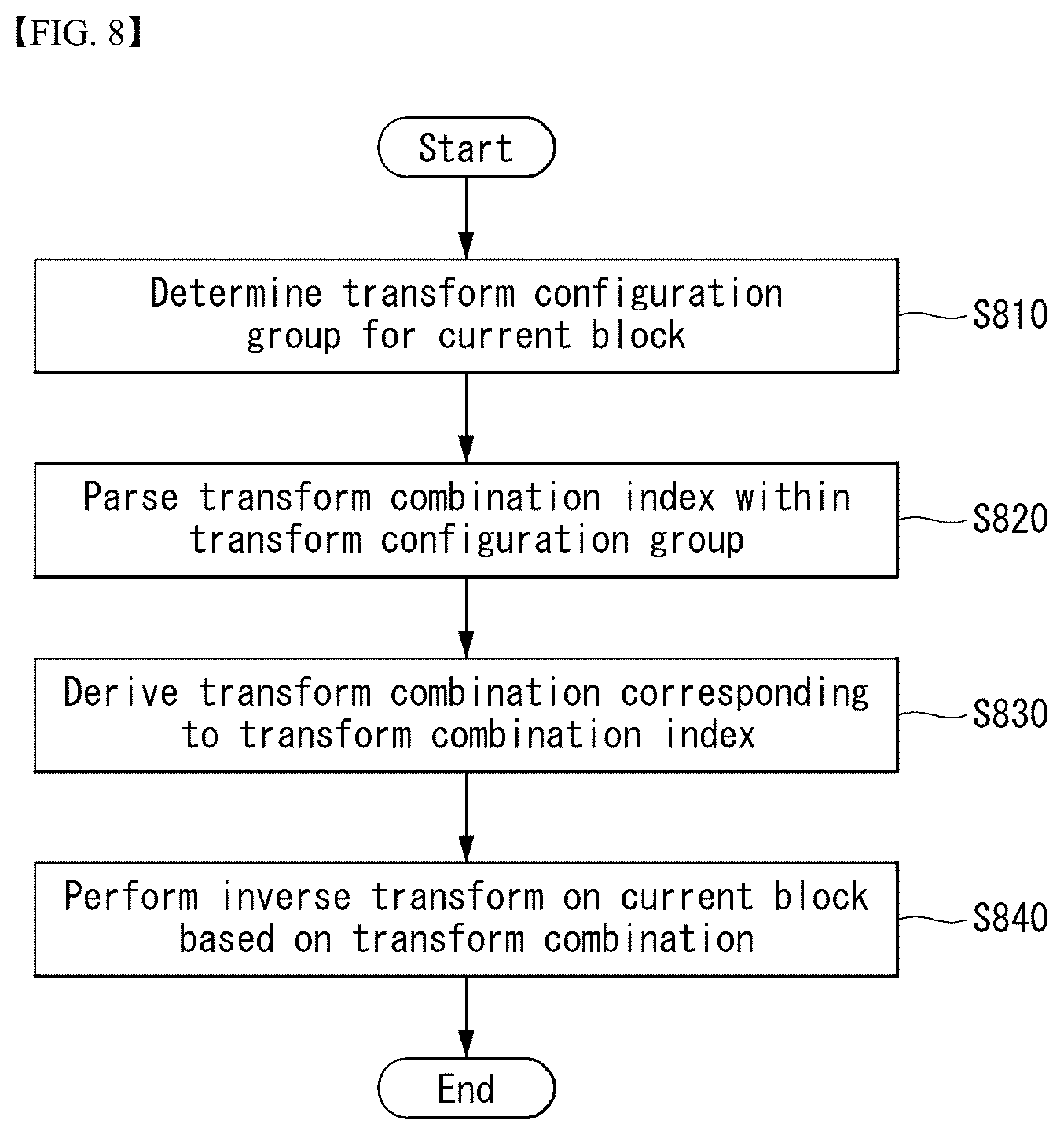 Patent US12621479 Figure 9 – Image encoding/decoding method and device therefor