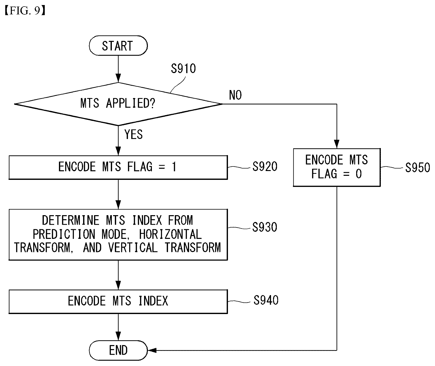 Patent US12621479 Figure 10 – Image encoding/decoding method and device therefor