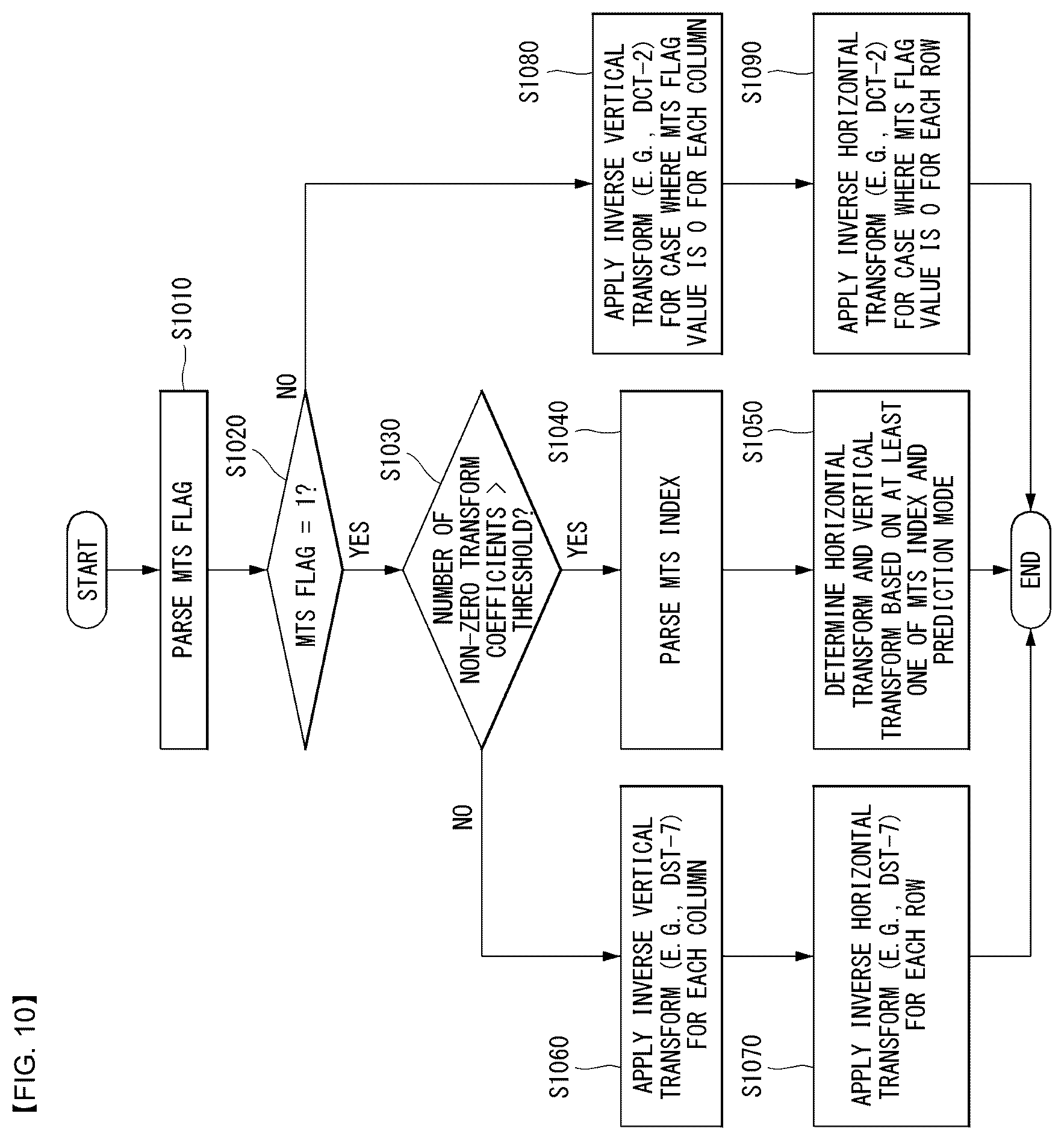 Patent US12621479 Figure 11 – Image encoding/decoding method and device therefor