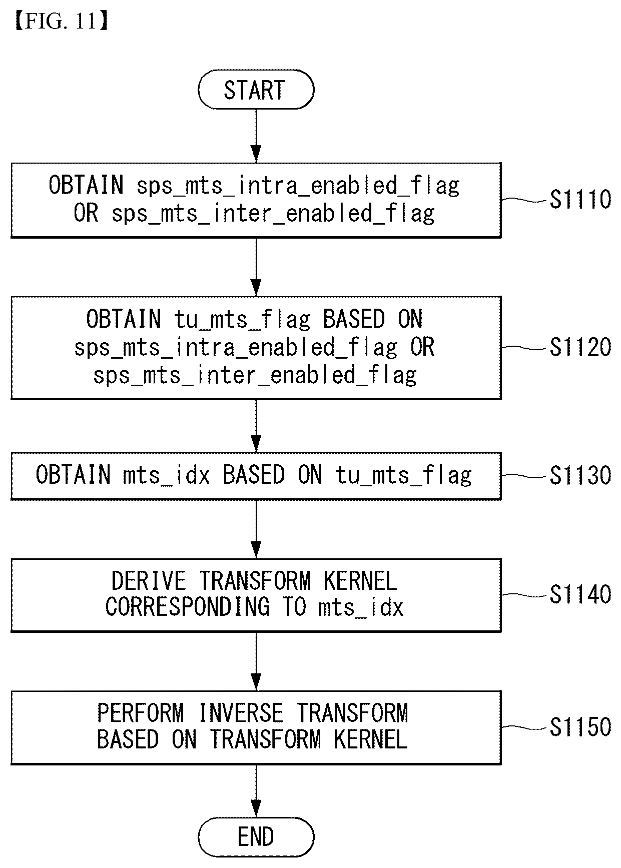 Patent US12621479 Figure 12 – Image encoding/decoding method and device therefor