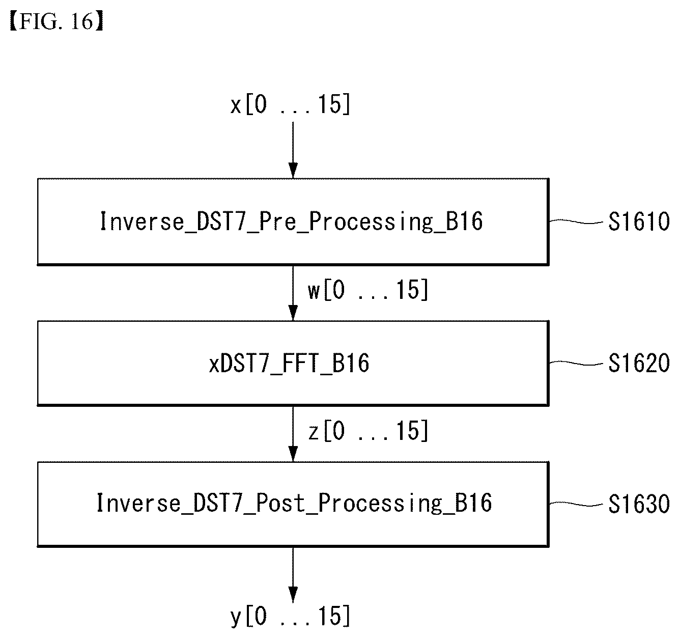 Patent US12621479 Figure 17 – Image encoding/decoding method and device therefor