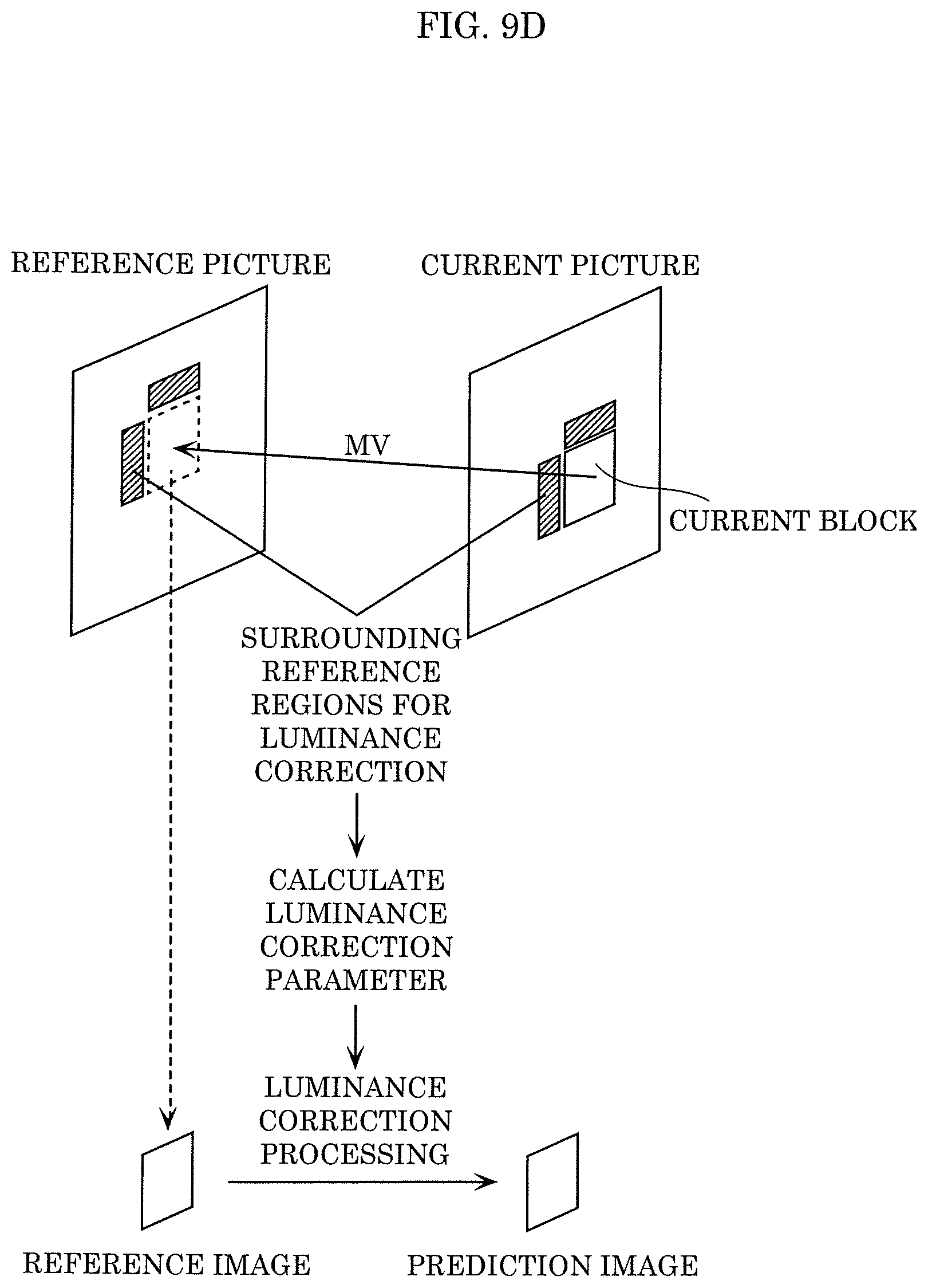 Patent US12621480 Figure 14 – Encoder, decoder, encoding method, and decoding method