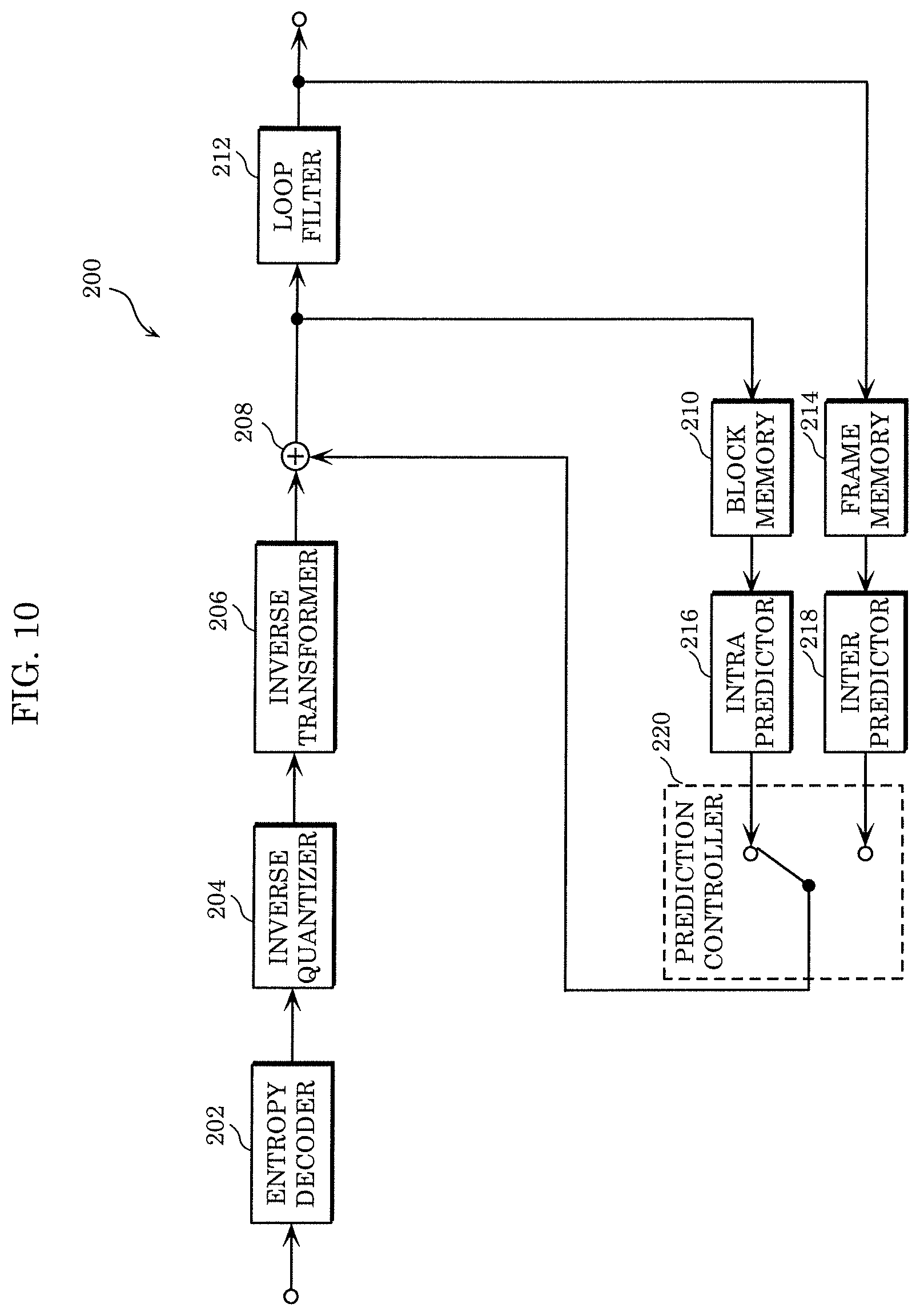Patent US12621480 Figure 15 – Encoder, decoder, encoding method, and decoding method