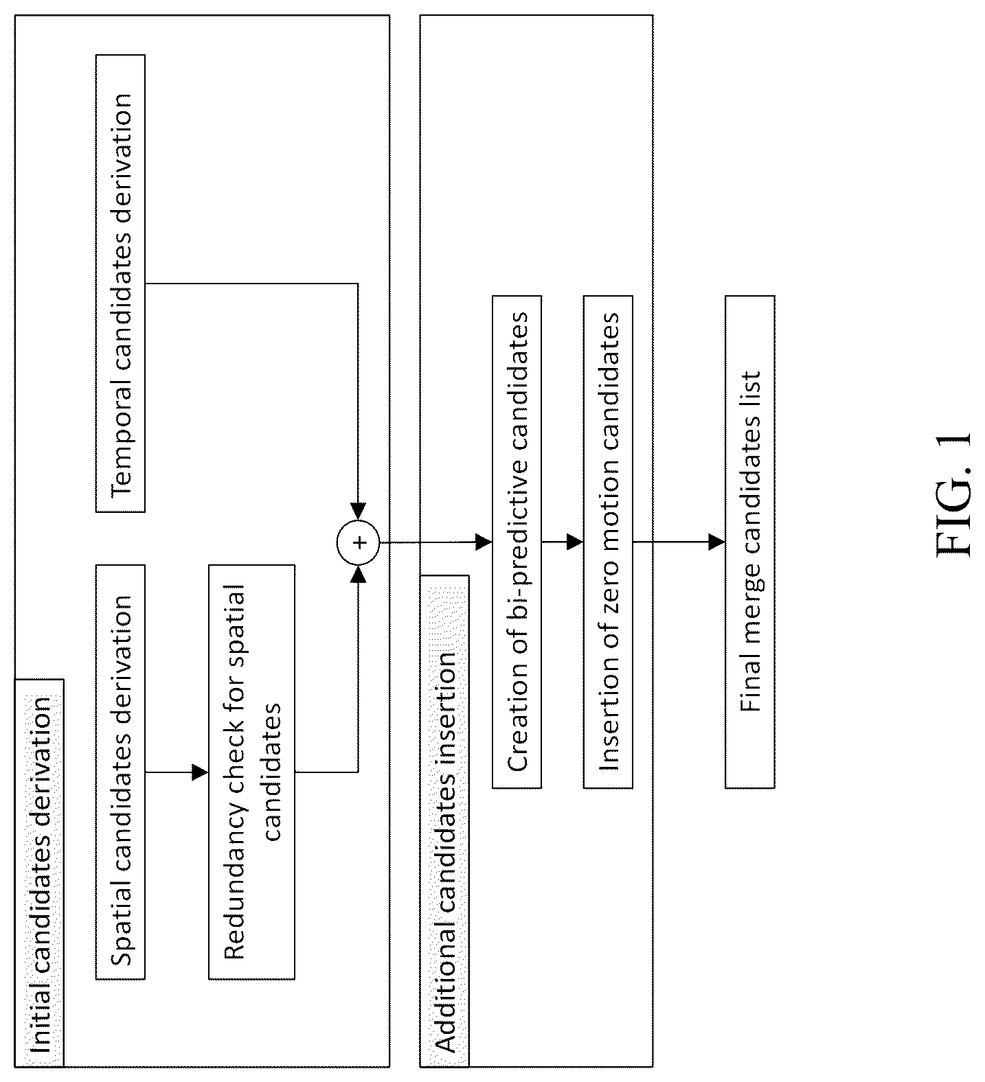 Patent US12621481 Figure 1 – Selective application of decoder side refining tools