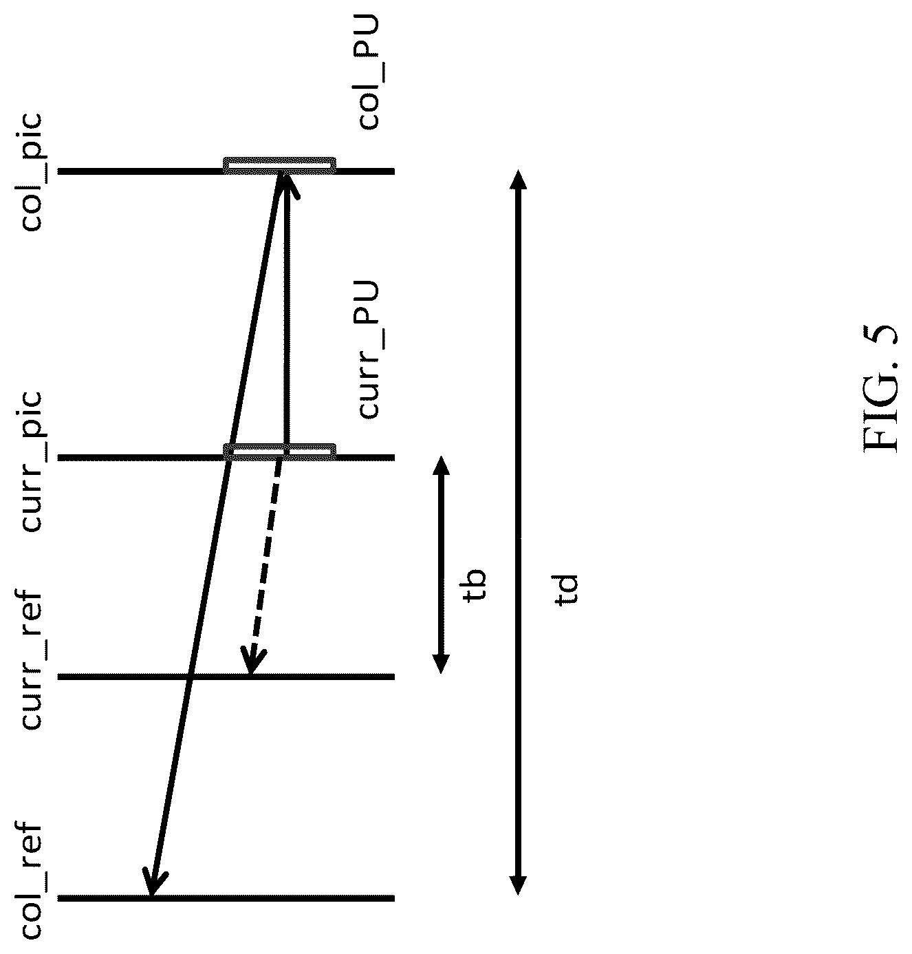 Patent US12621481 Figure 5 – Selective application of decoder side refining tools