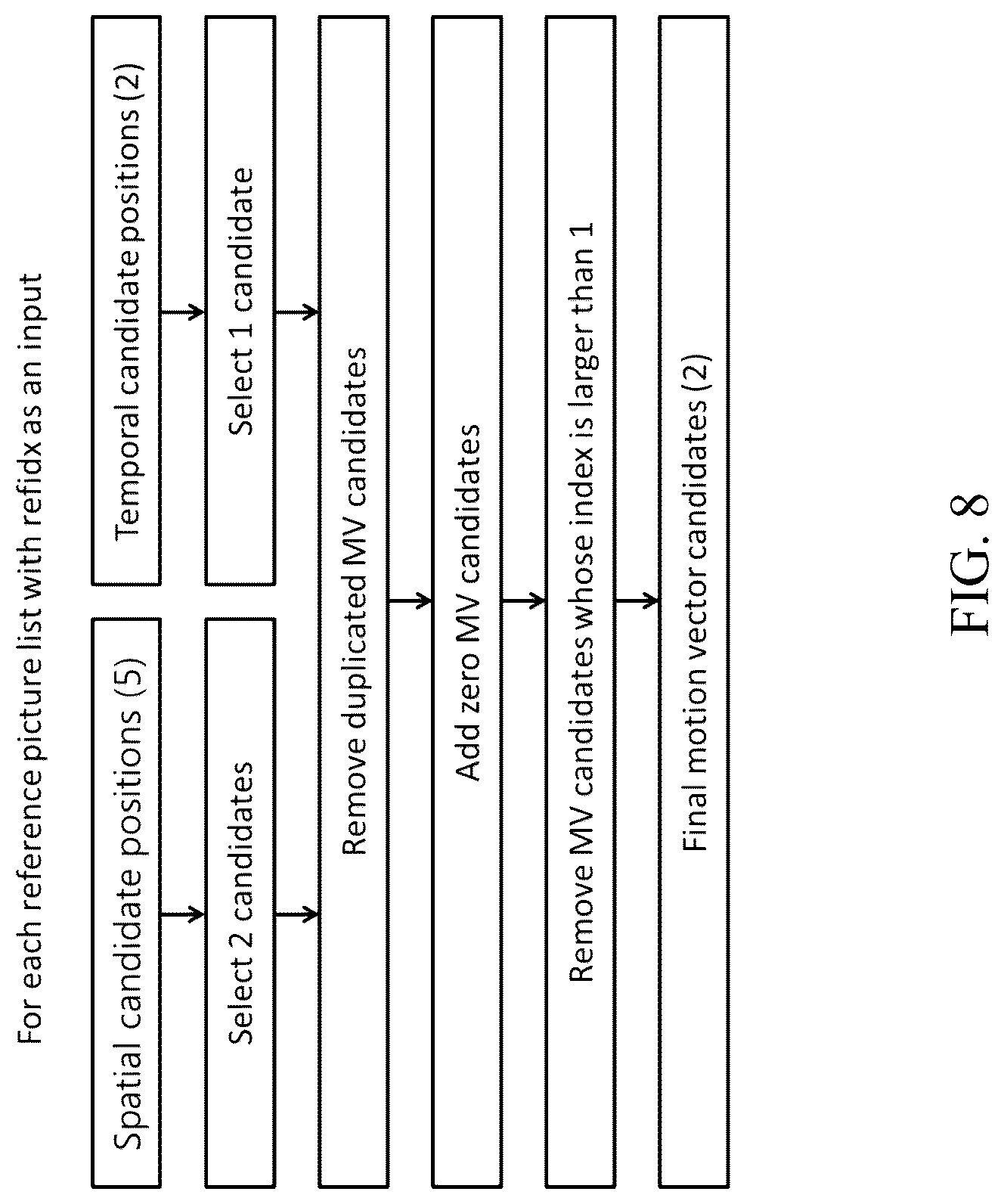 Patent US12621481 Figure 8 – Selective application of decoder side refining tools