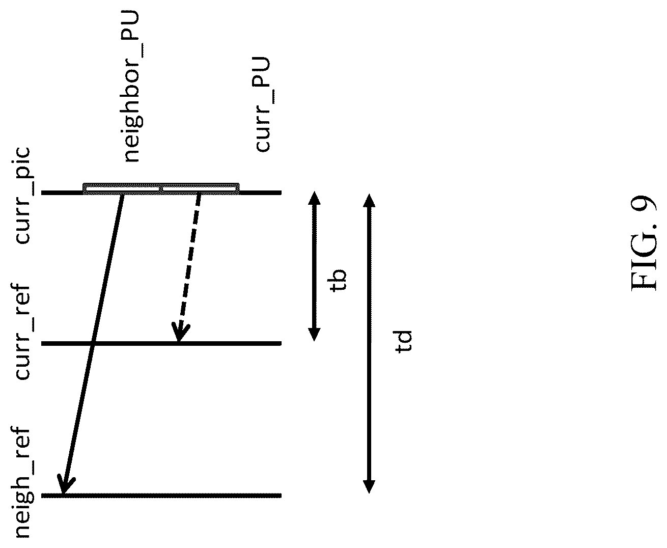 Patent US12621481 Figure 9 – Selective application of decoder side refining tools