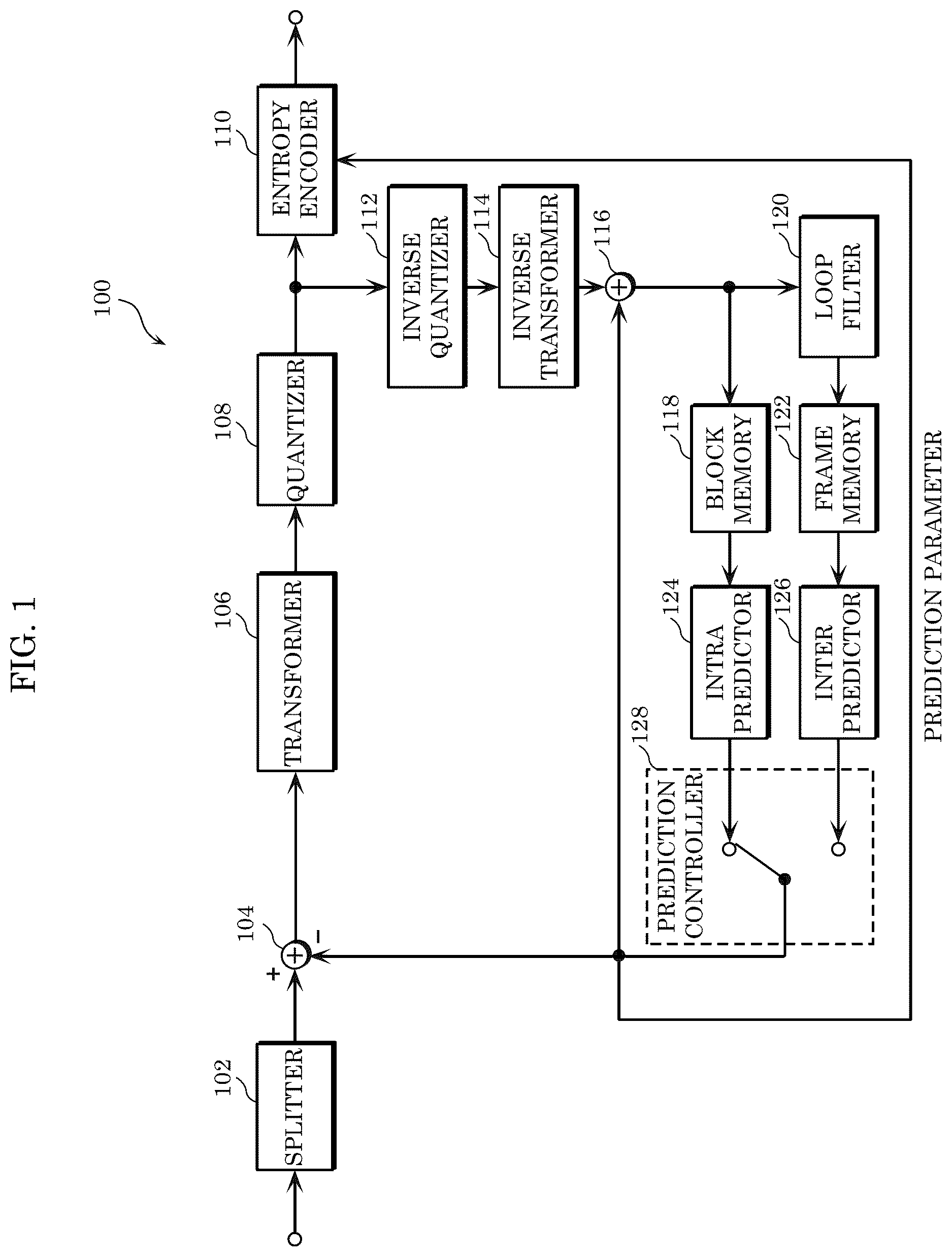 Patent US12621482 — Encoder, decoder, encoding method, and decoding method — Figure 1