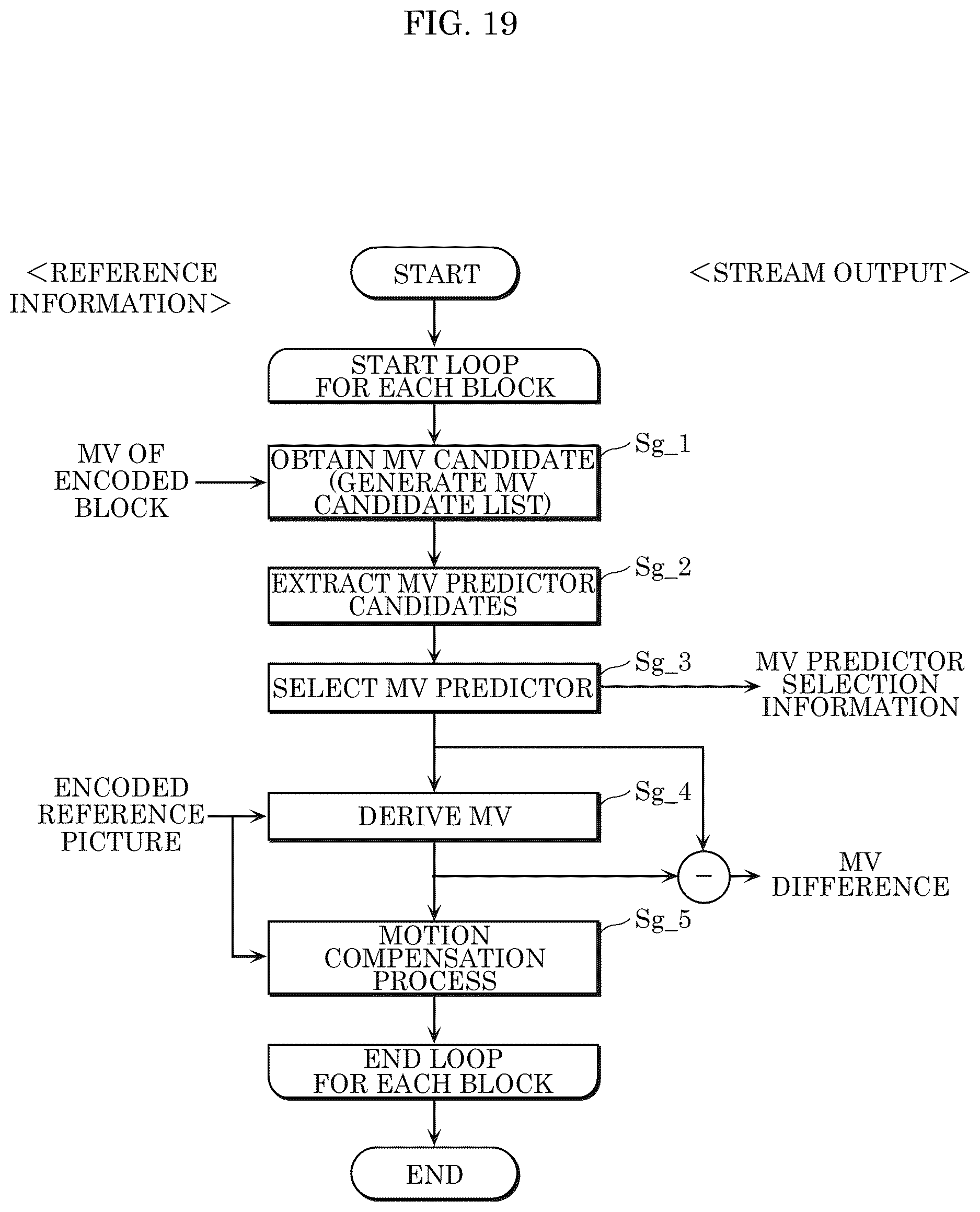 Patent US12621482 Figure 17 – Encoder, decoder, encoding method, and decoding method