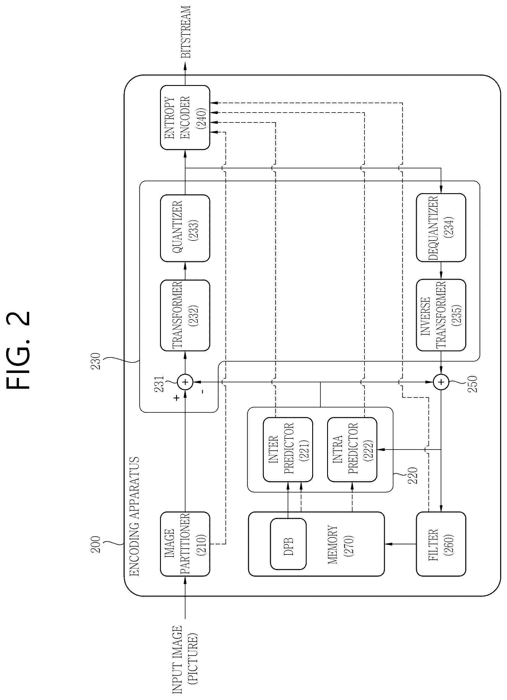 Patent US12621483 Figure 2 – Image decoding method for performing inter-prediction when prediction mode for current block ultimately cannot be selected, and device for same