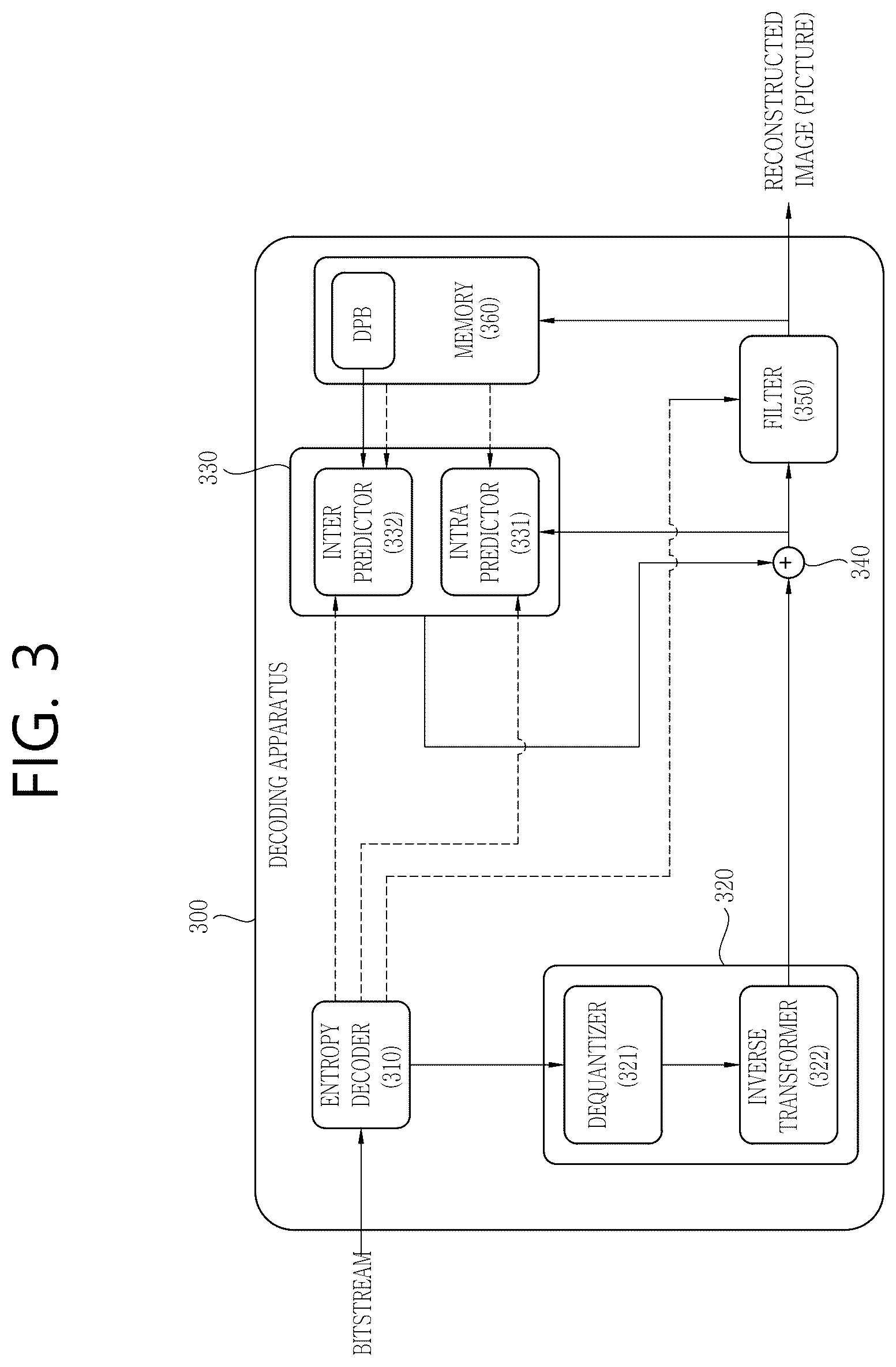 Patent US12621483 Figure 3 – Image decoding method for performing inter-prediction when prediction mode for current block ultimately cannot be selected, and device for same