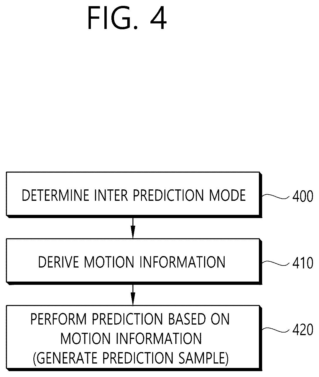 Patent US12621483 Figure 4 – Image decoding method for performing inter-prediction when prediction mode for current block ultimately cannot be selected, and device for same