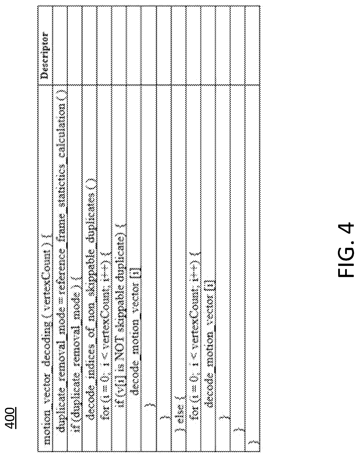 Patent US12621484 Figure 4 – Signaling duplicated vertices removal in mesh motion vector coding