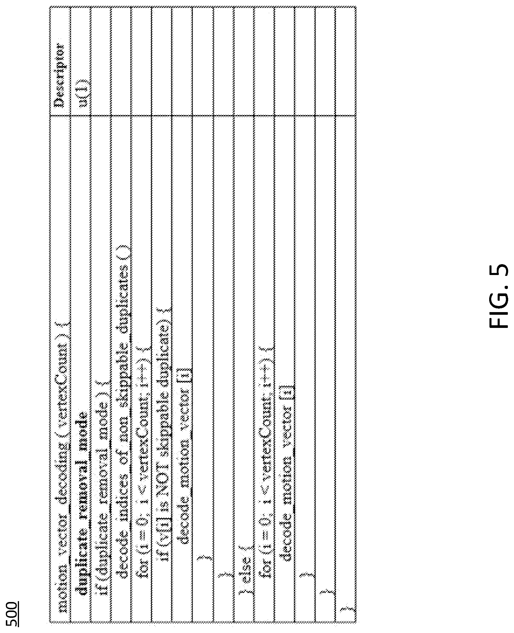 Patent US12621484 Figure 5 – Signaling duplicated vertices removal in mesh motion vector coding