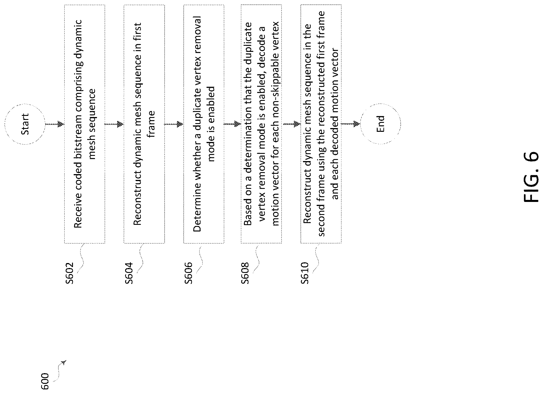 Patent US12621484 Figure 6 – Signaling duplicated vertices removal in mesh motion vector coding
