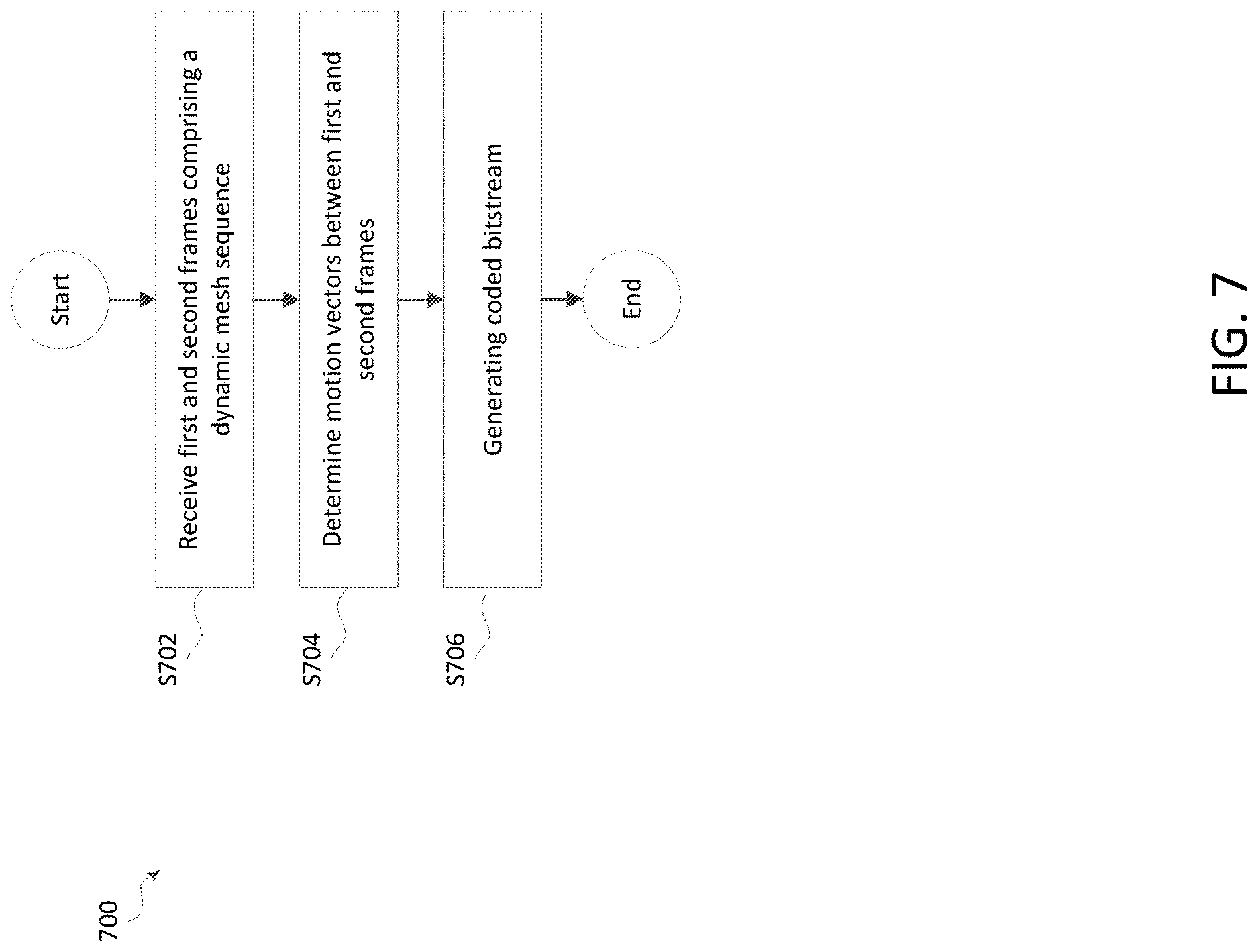 Patent US12621484 Figure 7 – Signaling duplicated vertices removal in mesh motion vector coding