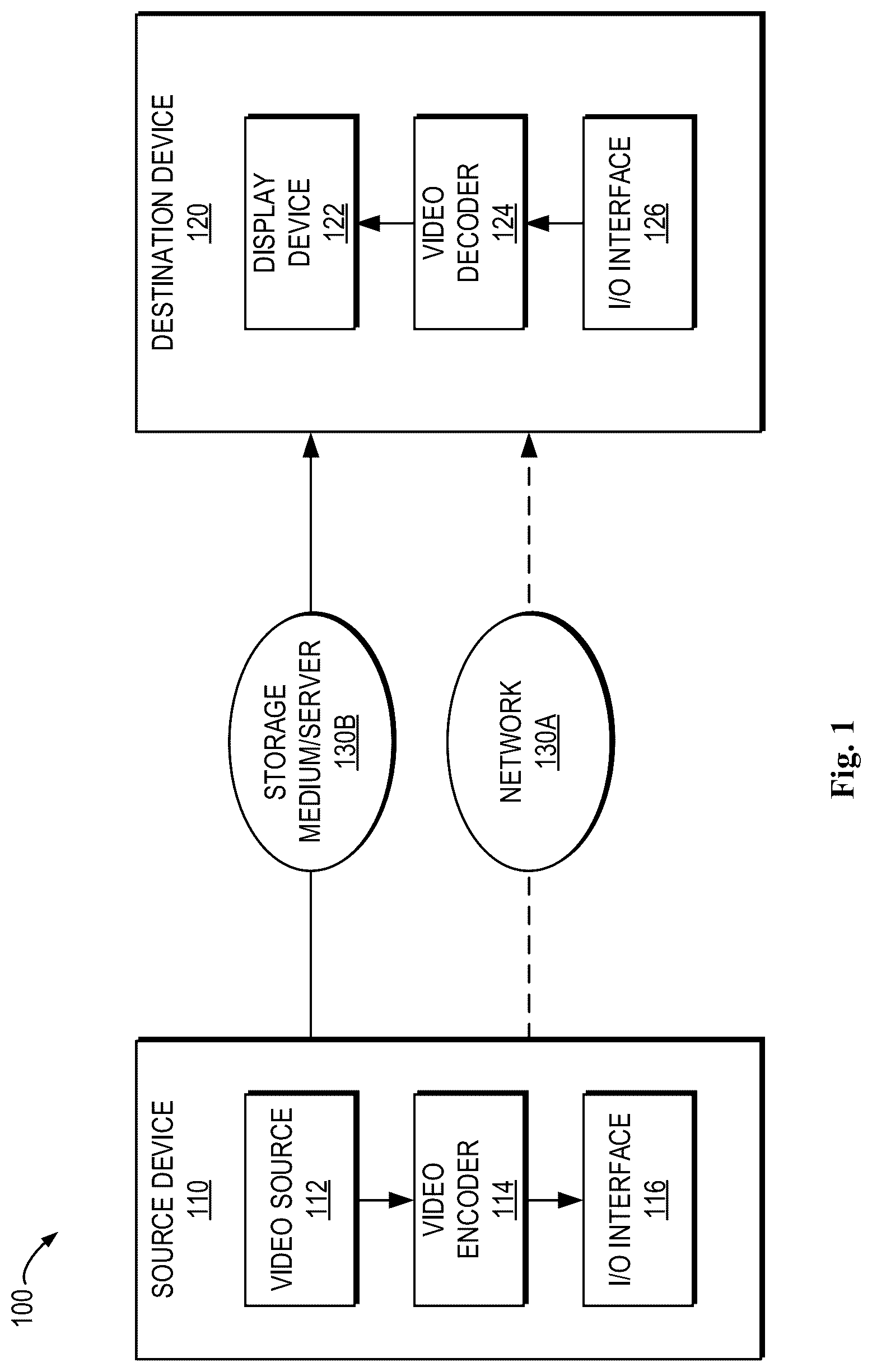 Patent US12621485 Figure 1 – Method, apparatus, and medium for video processing