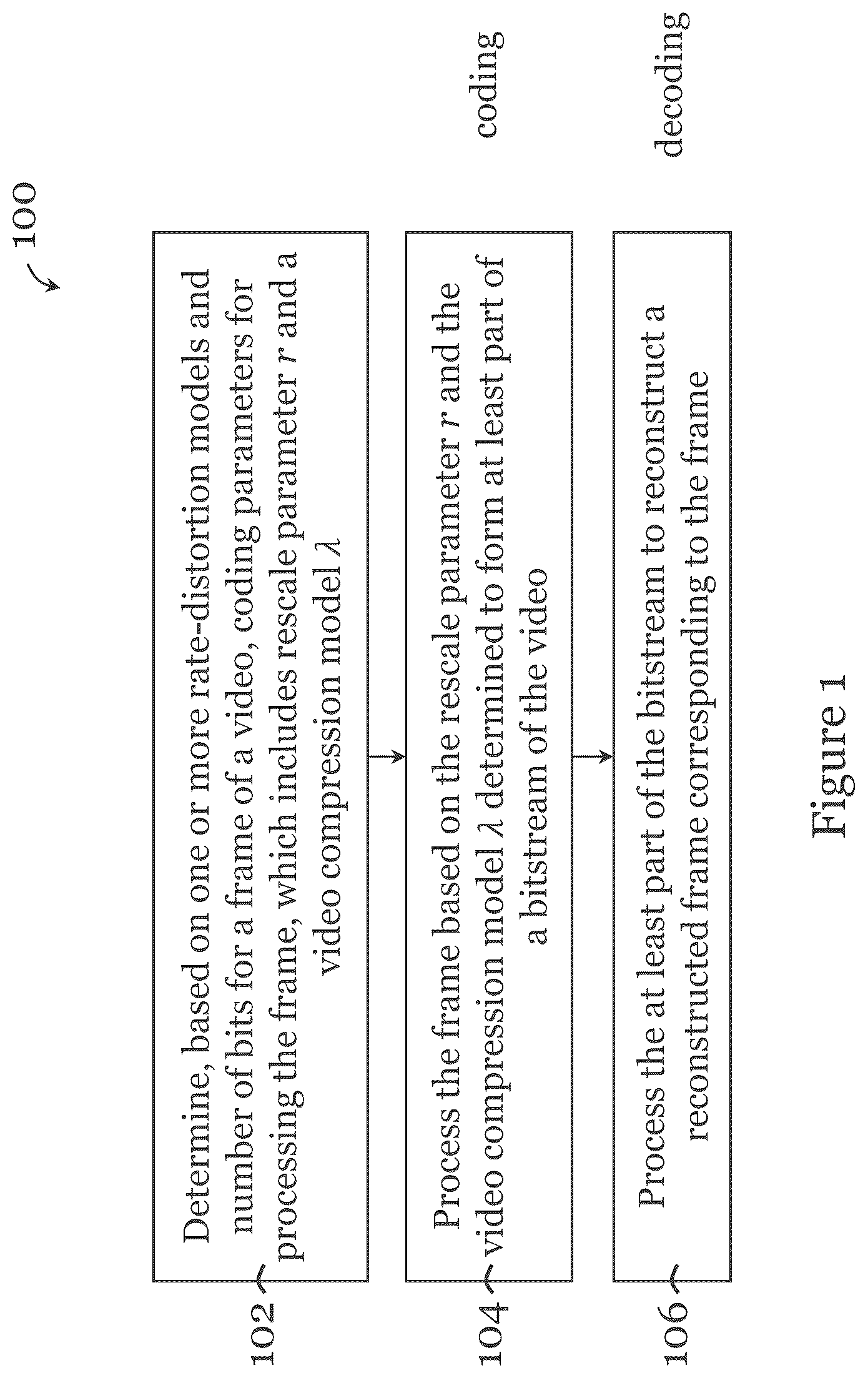 Patent US12621486 Figure 1 – Computer-implemented method and system for video coding