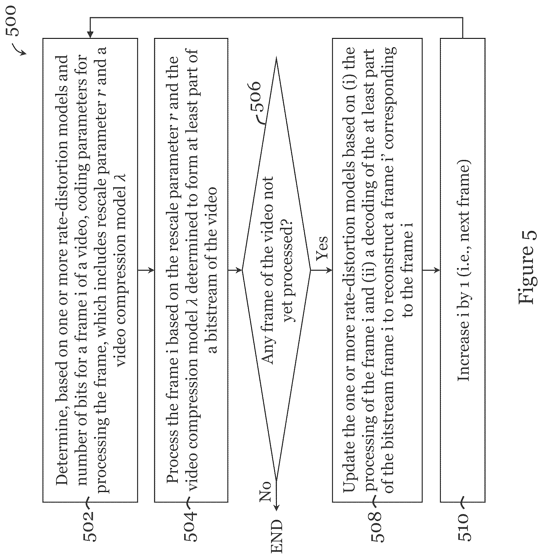 Patent US12621486 Figure 5 – Computer-implemented method and system for video coding