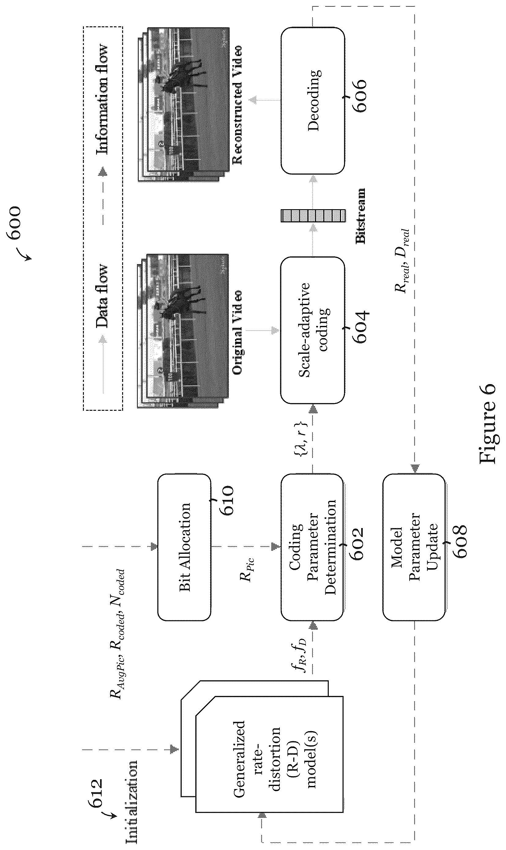 Patent US12621486 Figure 6 – Computer-implemented method and system for video coding