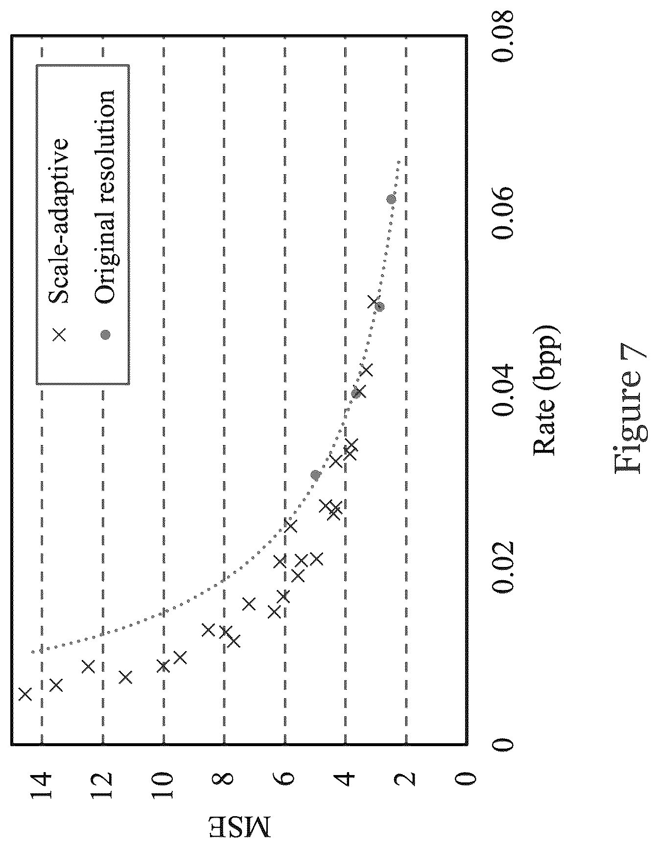 Patent US12621486 Figure 7 – Computer-implemented method and system for video coding