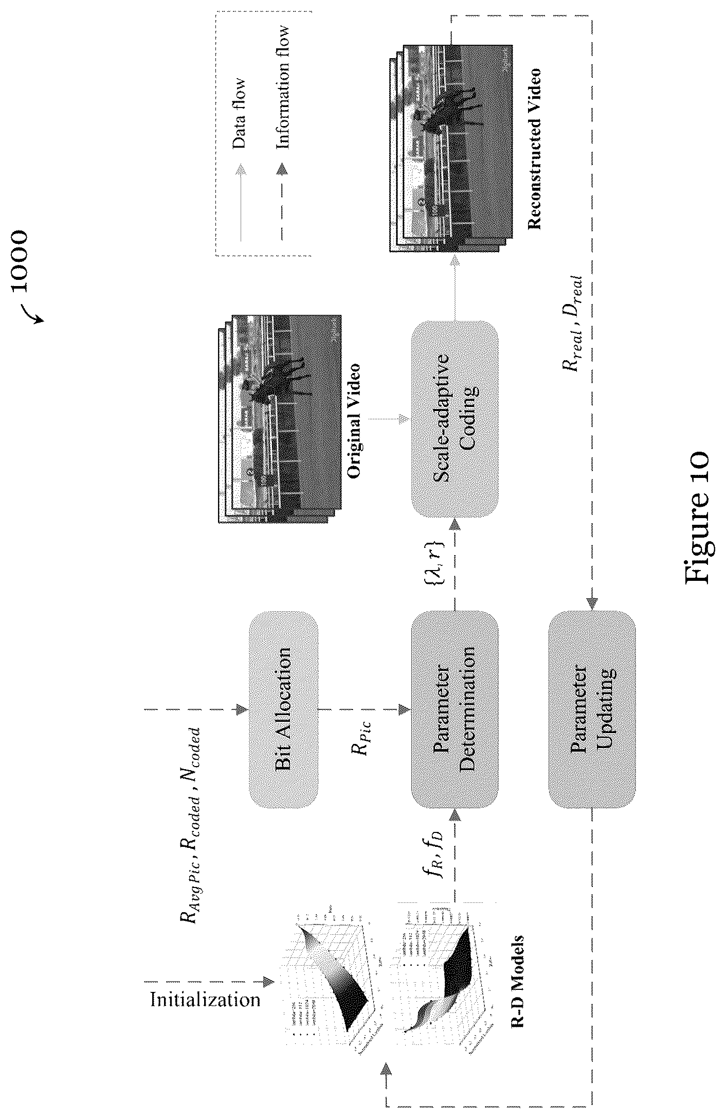 Patent US12621486 Figure 10 – Computer-implemented method and system for video coding