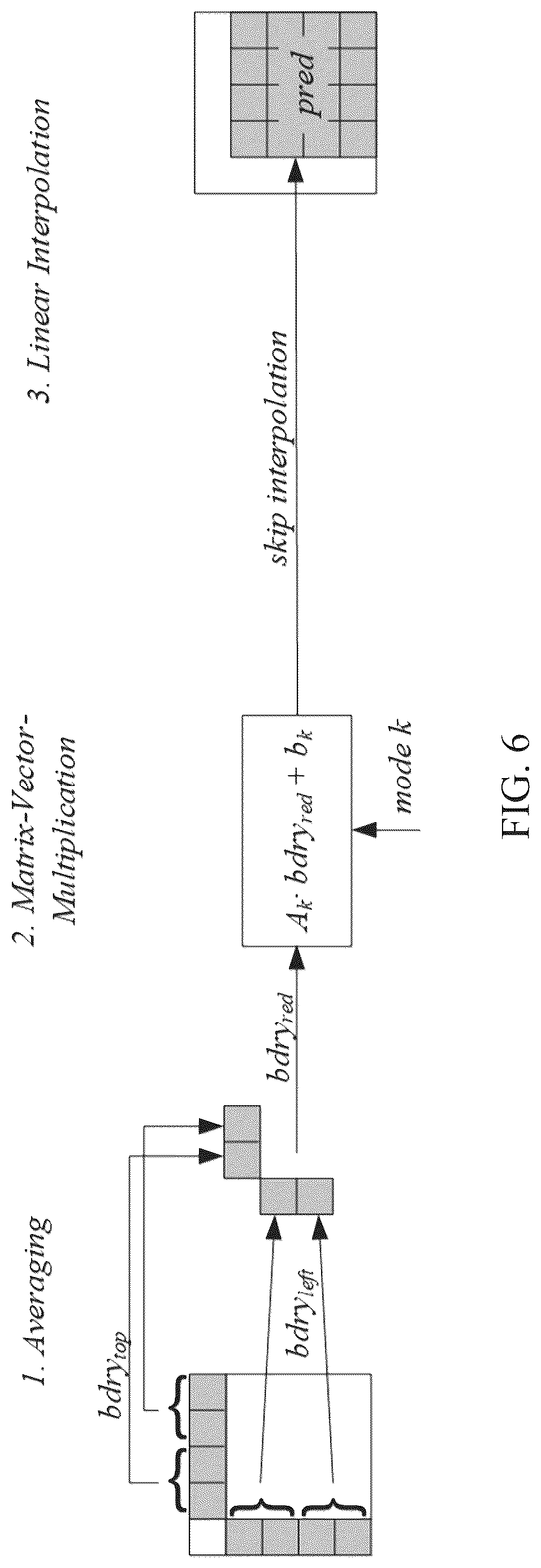 Patent US12621487 Figure 5 – Matrix-based intra prediction using filtering