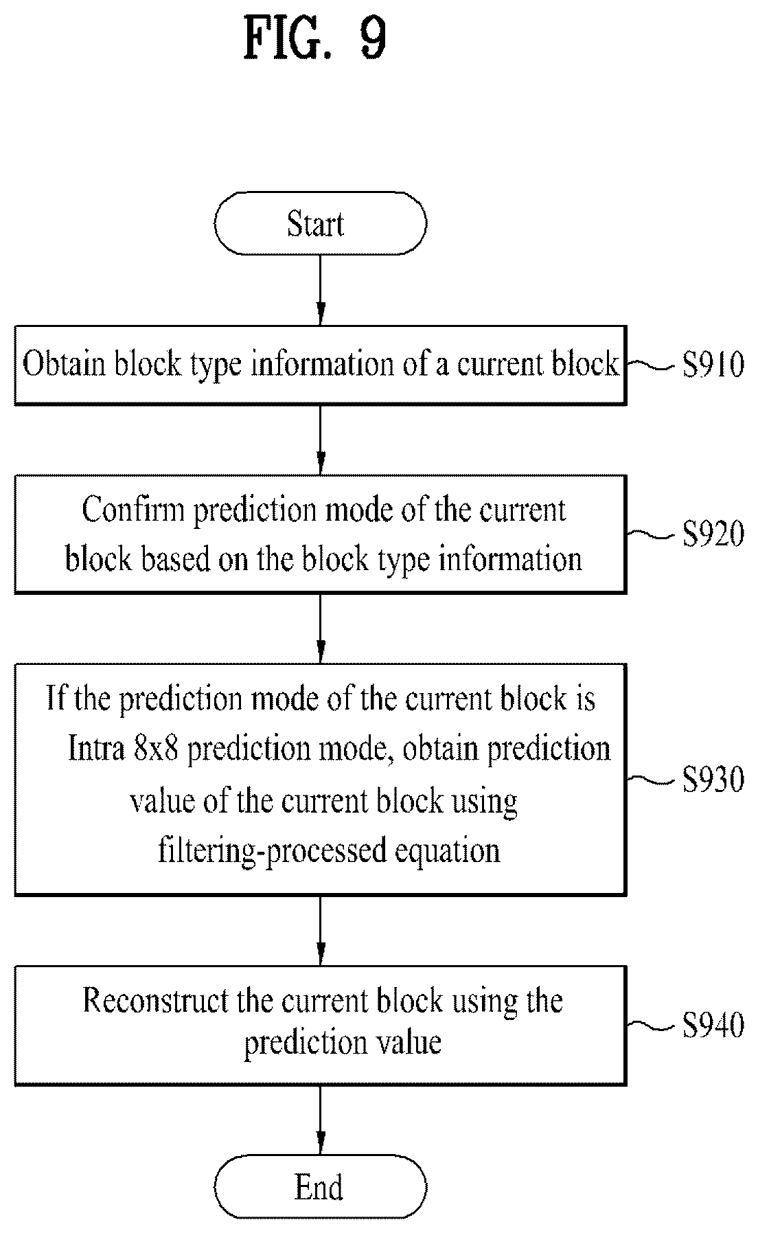 Patent US12621488 Figure 7 – Method and apparatus for decoding video signal