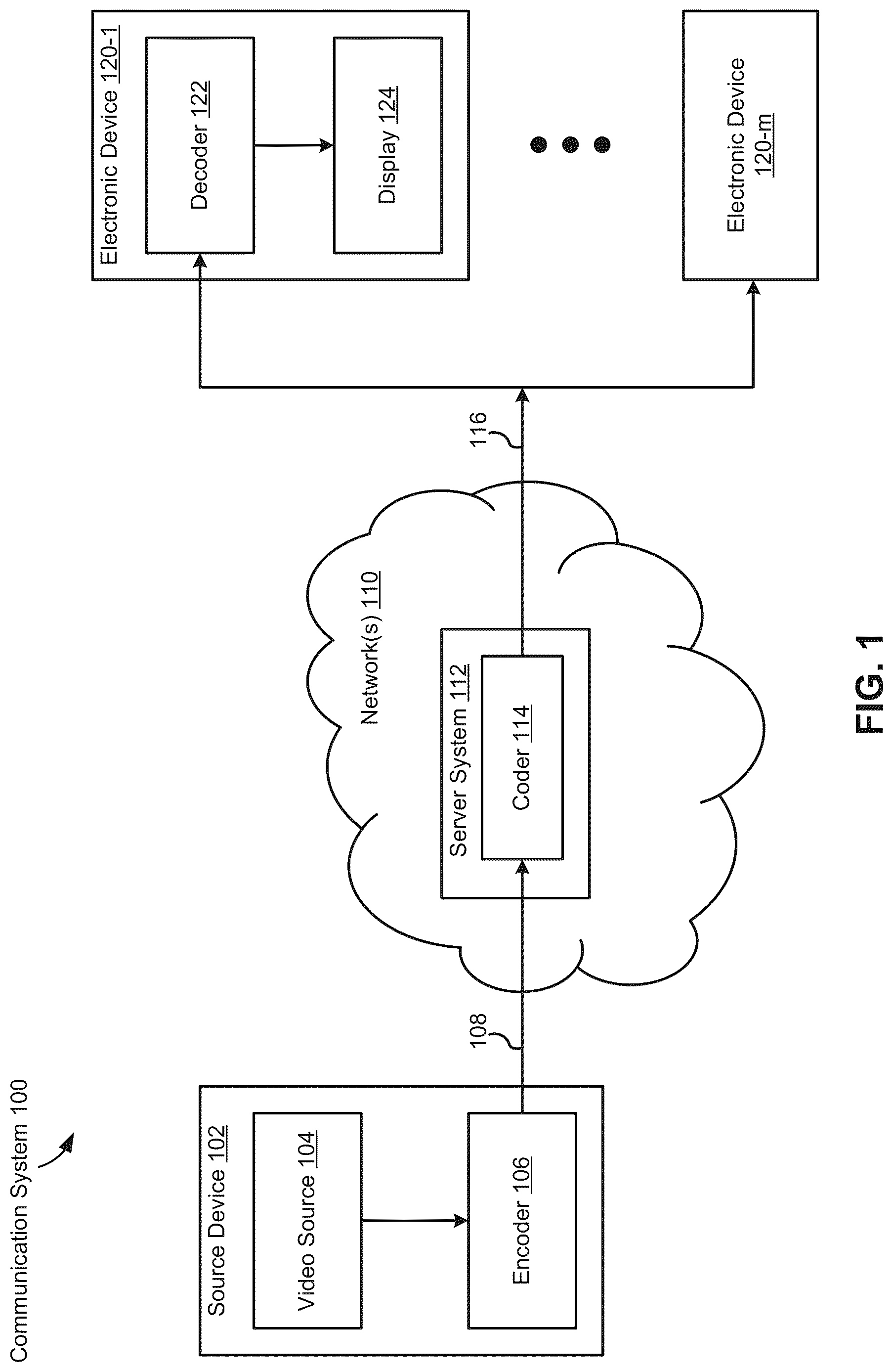 Patent US12621489 Figure 1 – Systems and methods for applying non-separable transforms on inter prediction residuals