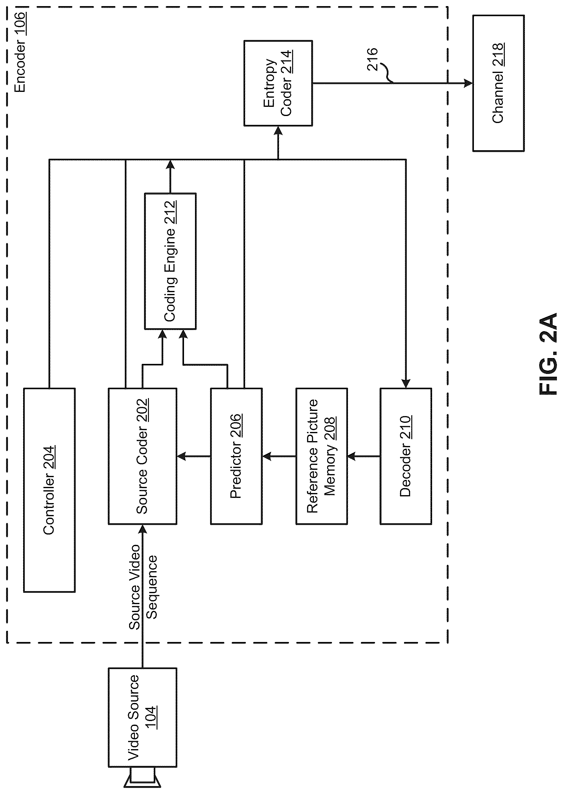 Patent US12621489 Figure 2 – Systems and methods for applying non-separable transforms on inter prediction residuals